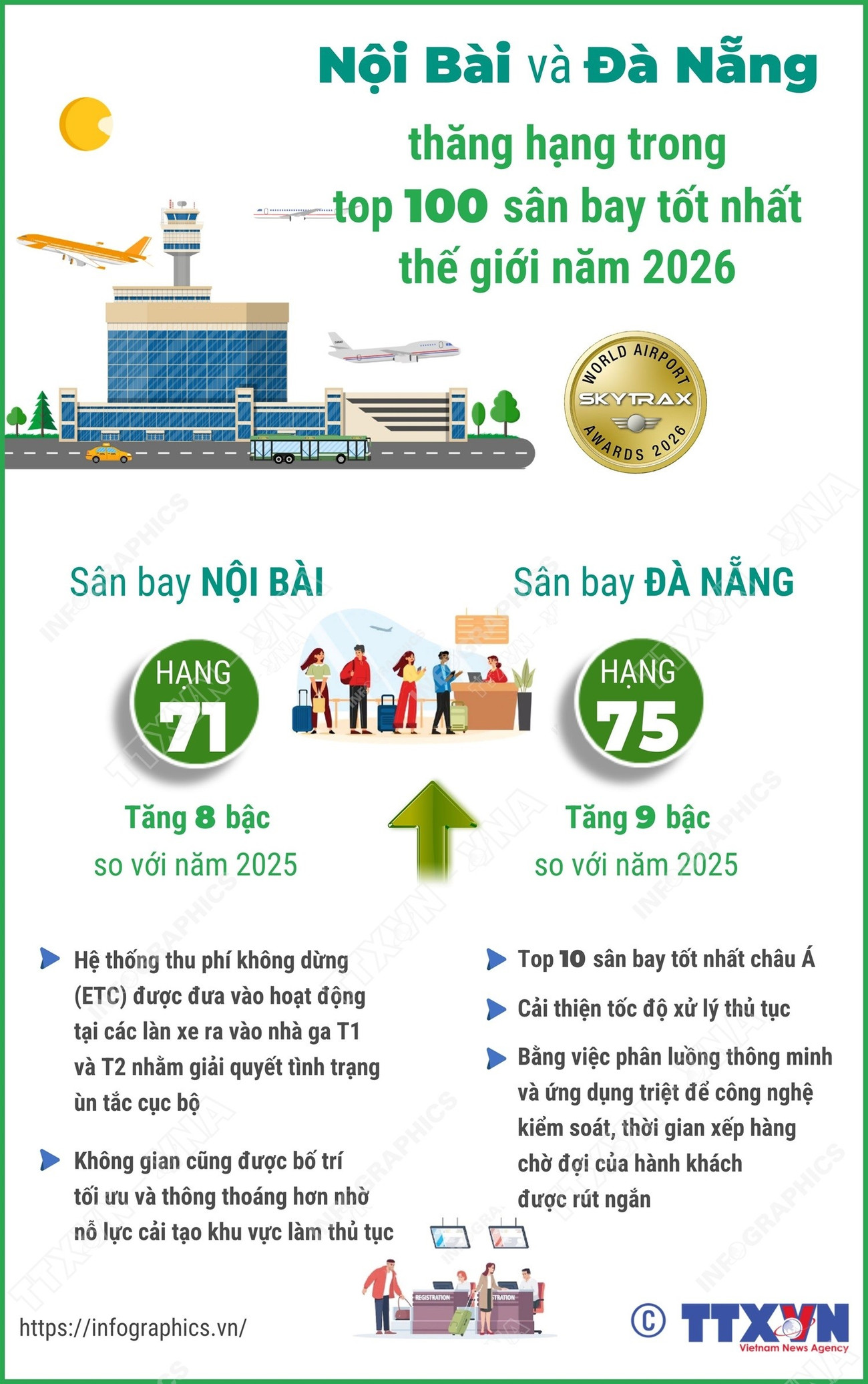info-noi-bai-va-da-nang-thang-hang-trong-top-100-san-bay-tot-nhat-the-gioi-nam-2026.jpg
