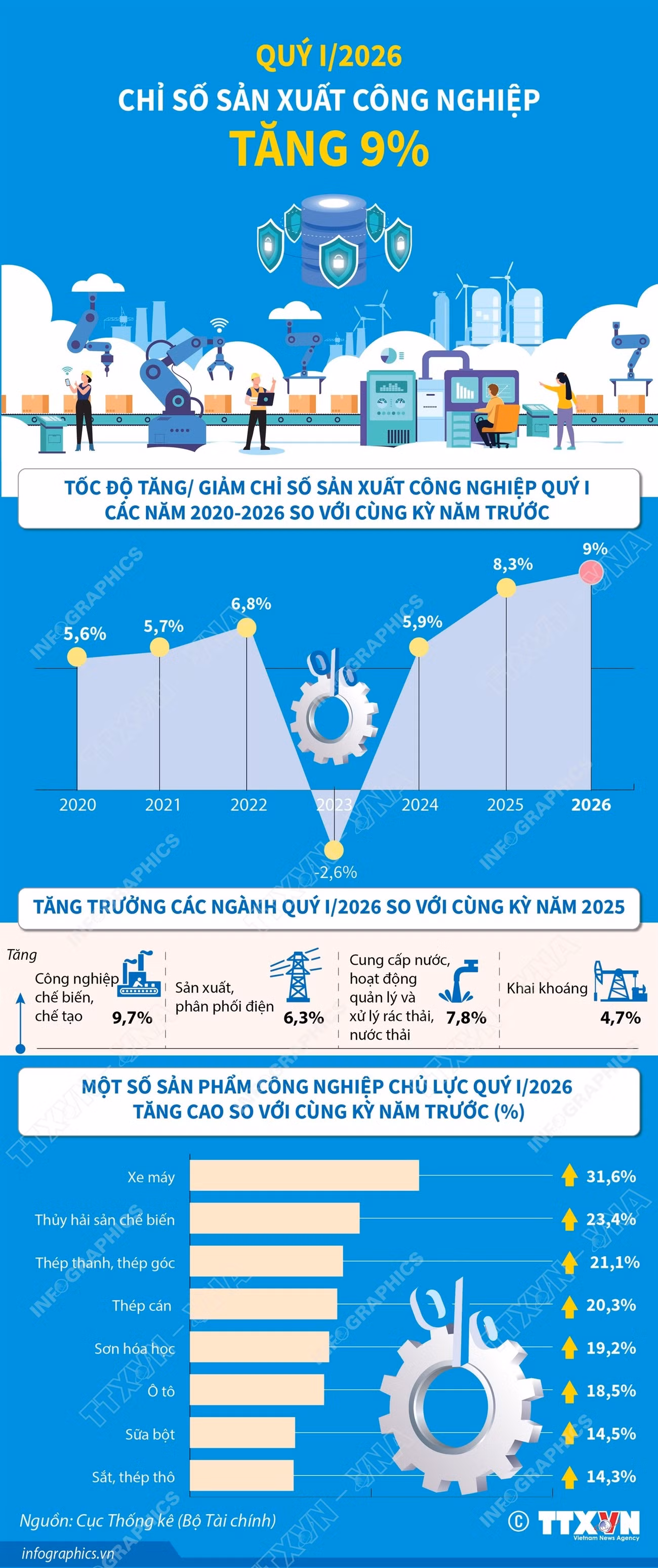 info-chi-so-san-xuat-cong-nghiep-quy-1.jpg