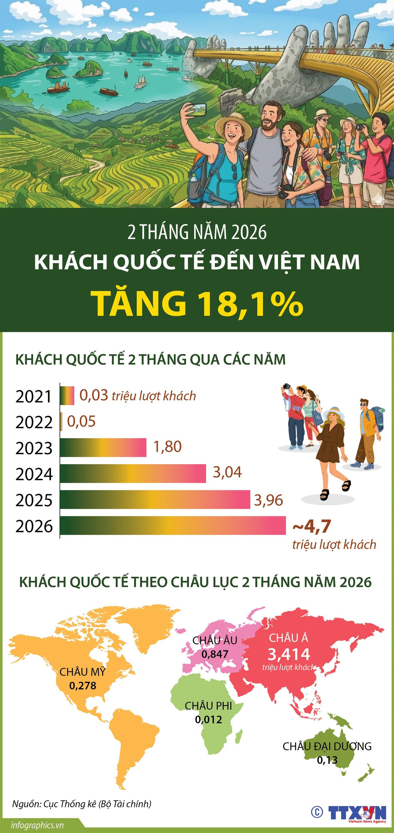 info-khach-quoc-te-den-viet-nam-tang.jpg