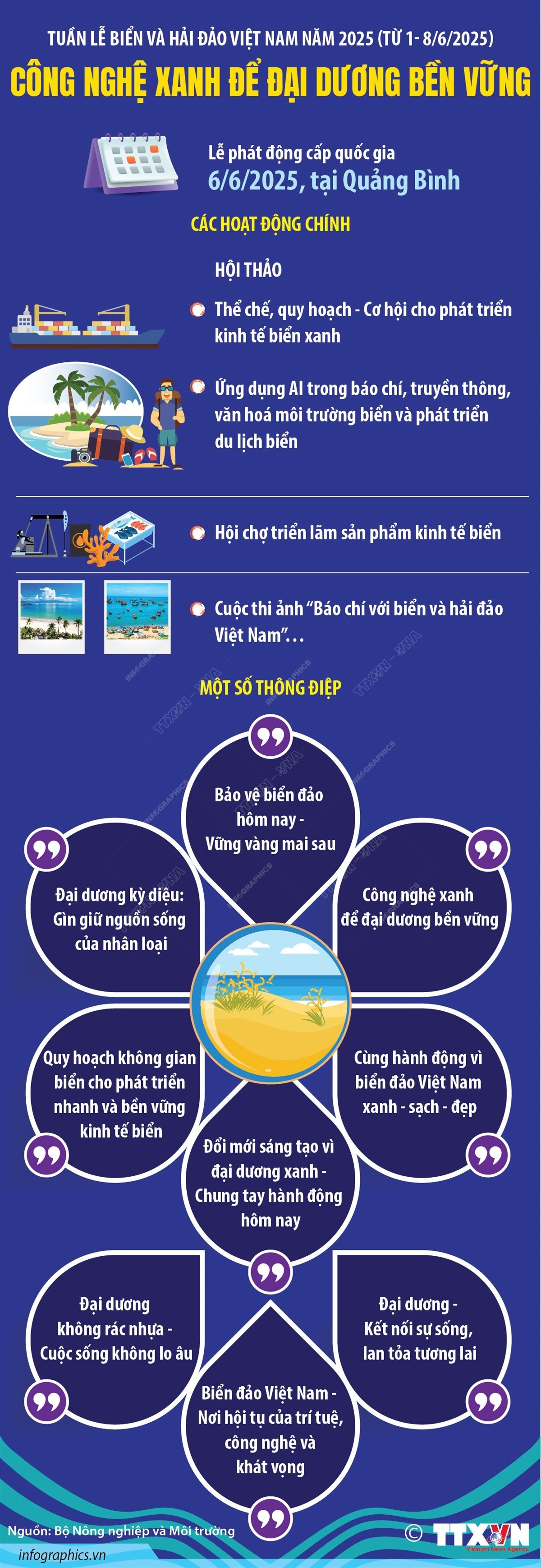 infographics-tuan-le-bien-hai-dao-1.jpg