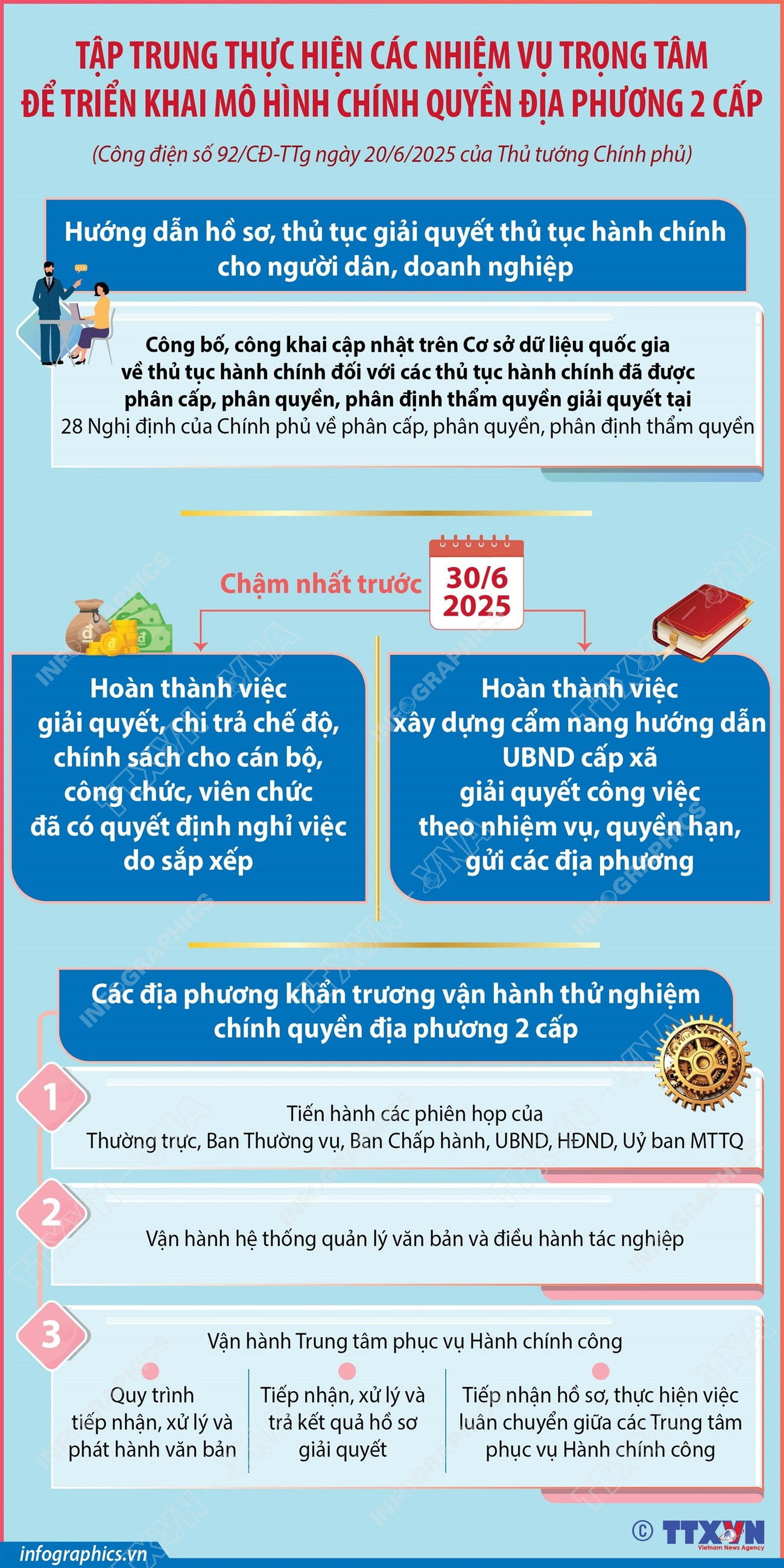 infographics-mo-hinh-chinh-quyen-dia-phuong-2-cap-1.jpg