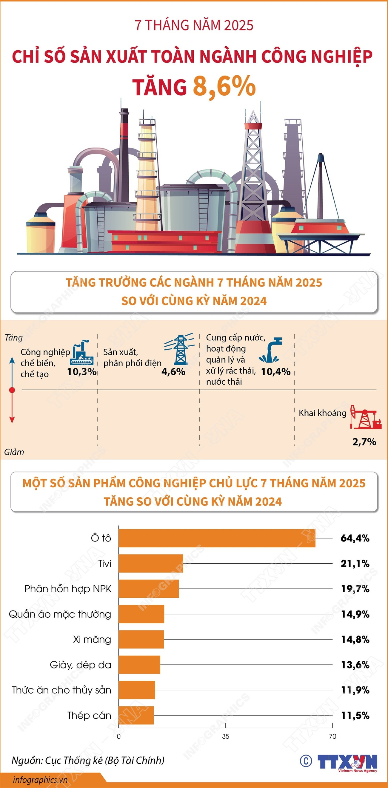 infographics-chi-so-cong-nghiep-1.jpg