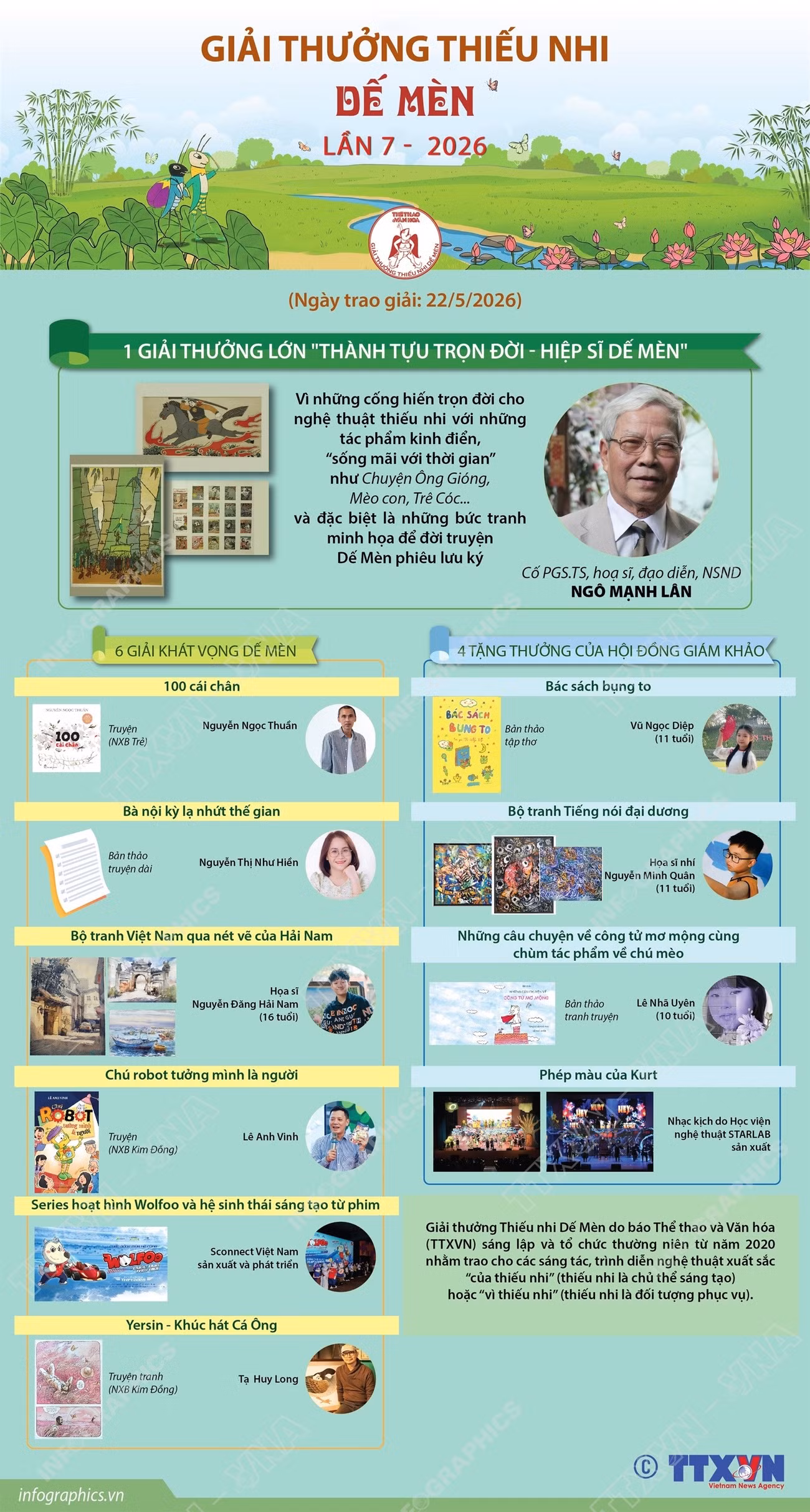 info-giai-thuong-thieu-nhi-de-men-lan-7-1.jpg