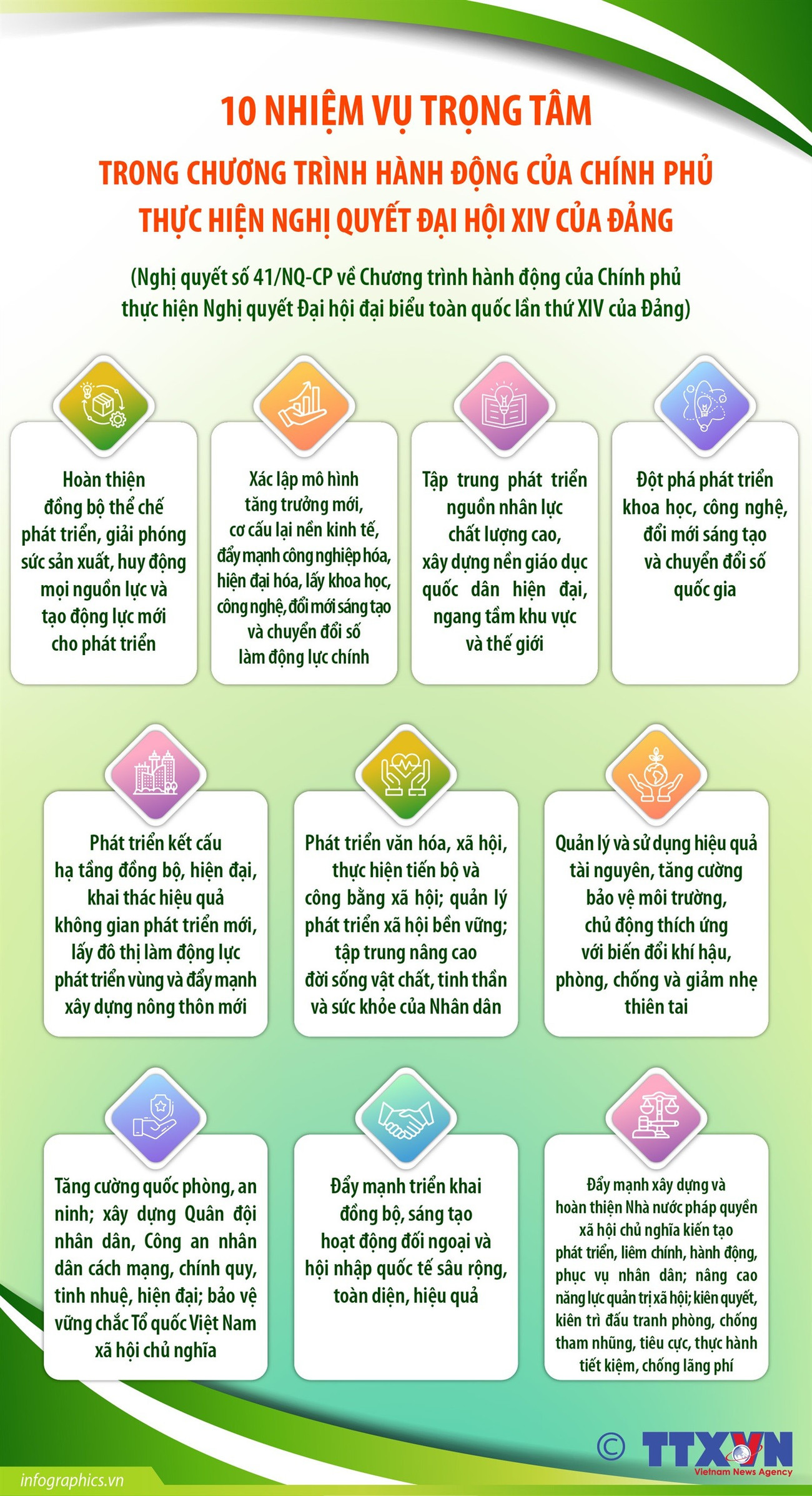 info-10-nhiem-vu-trong-tam-trong-chuong-trinh-hanh-dong-cua-chinh-phu-thuc-hien-nghi-quyet-dai-hoi-xiv-1.jpg