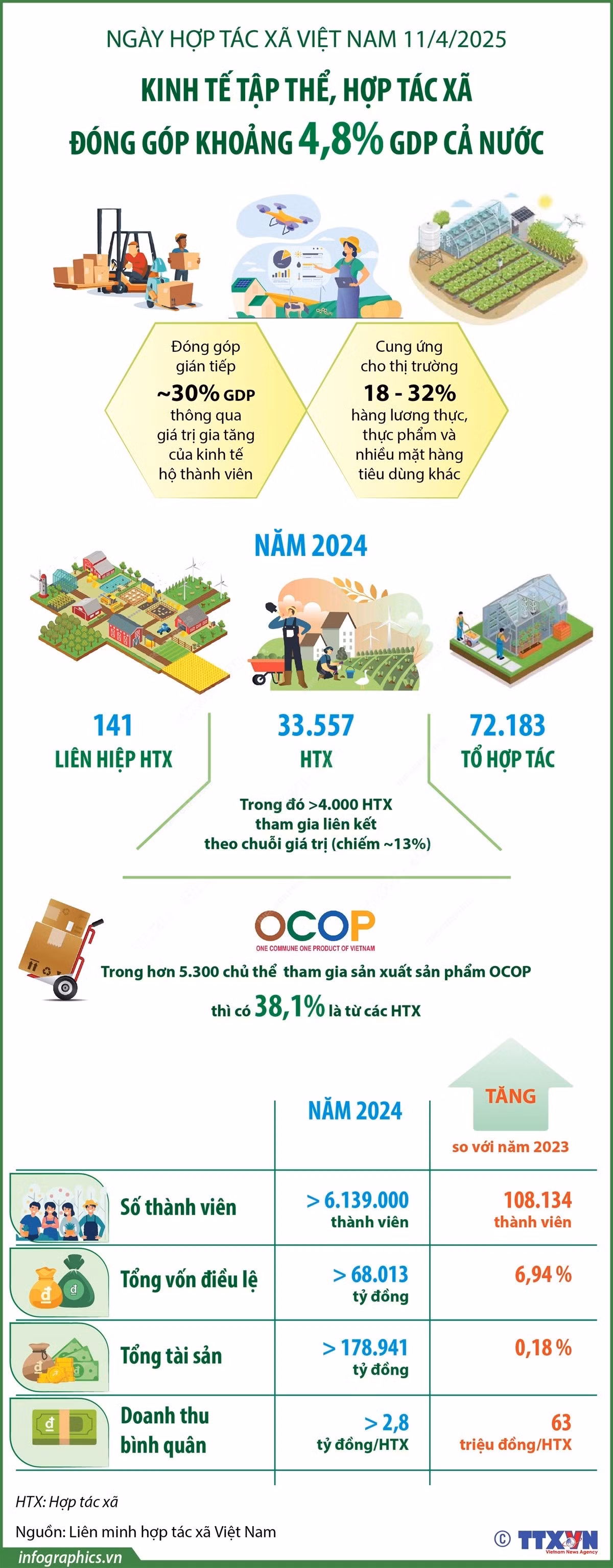 infographics-kinh-te-tap-the-1.jpg