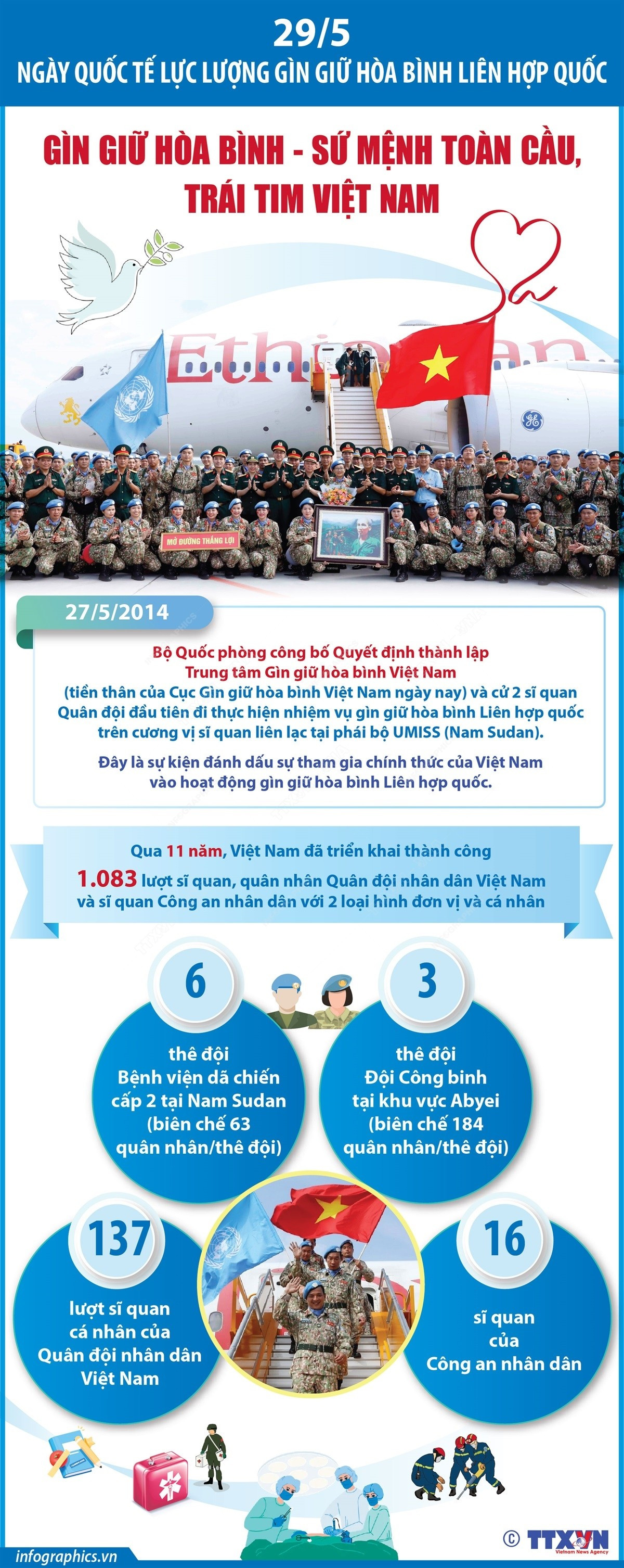 infographics-gin-giu-hoa-binh-1.jpg