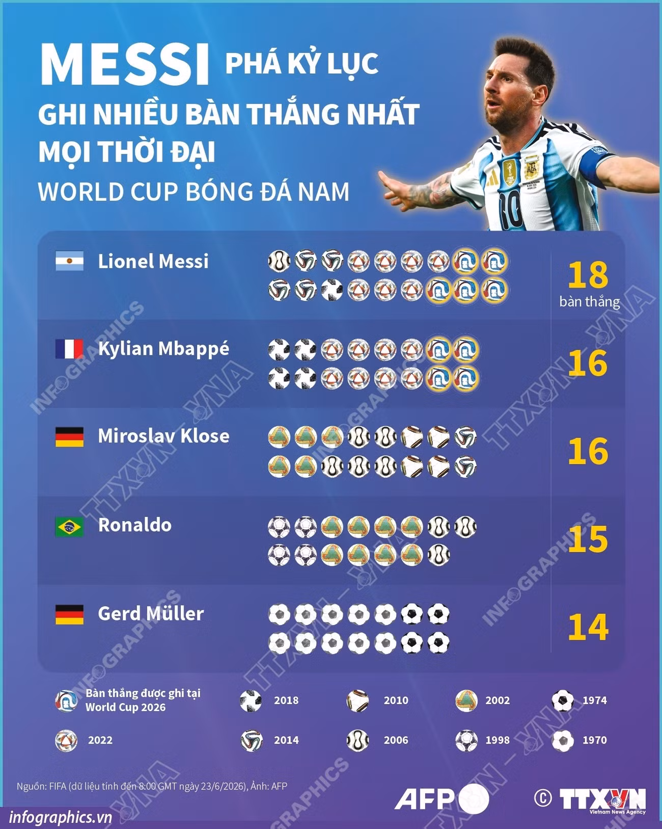 info-messi-pha-ky-luc-ghi-nhieu-ban-thang-1.jpg
