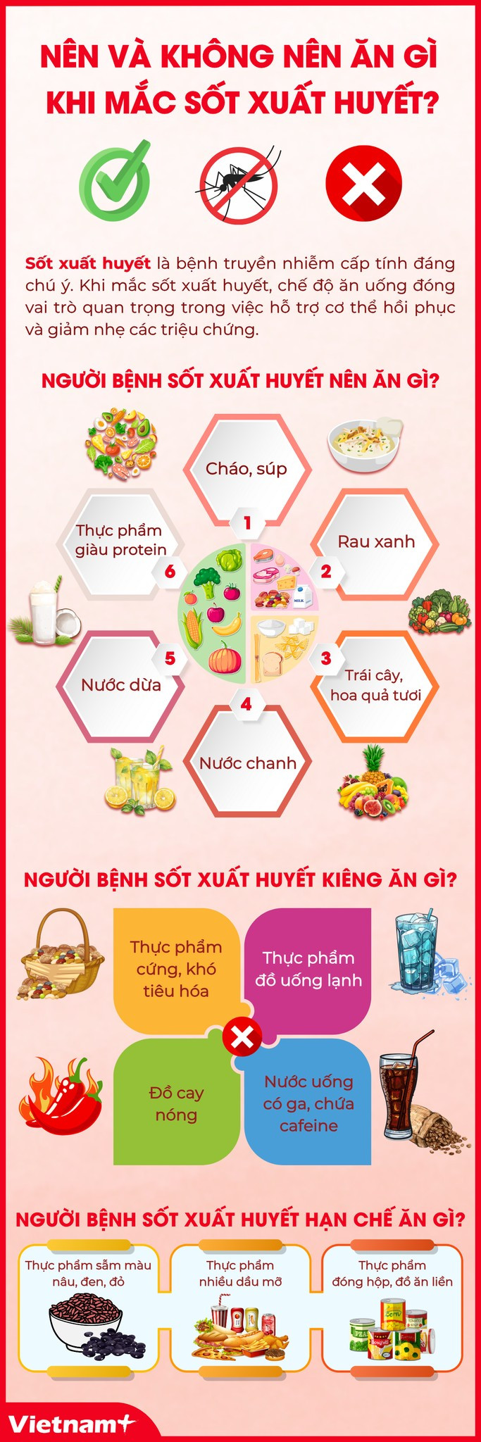 ข้อมูลไข้-สารคัดหลั่ง