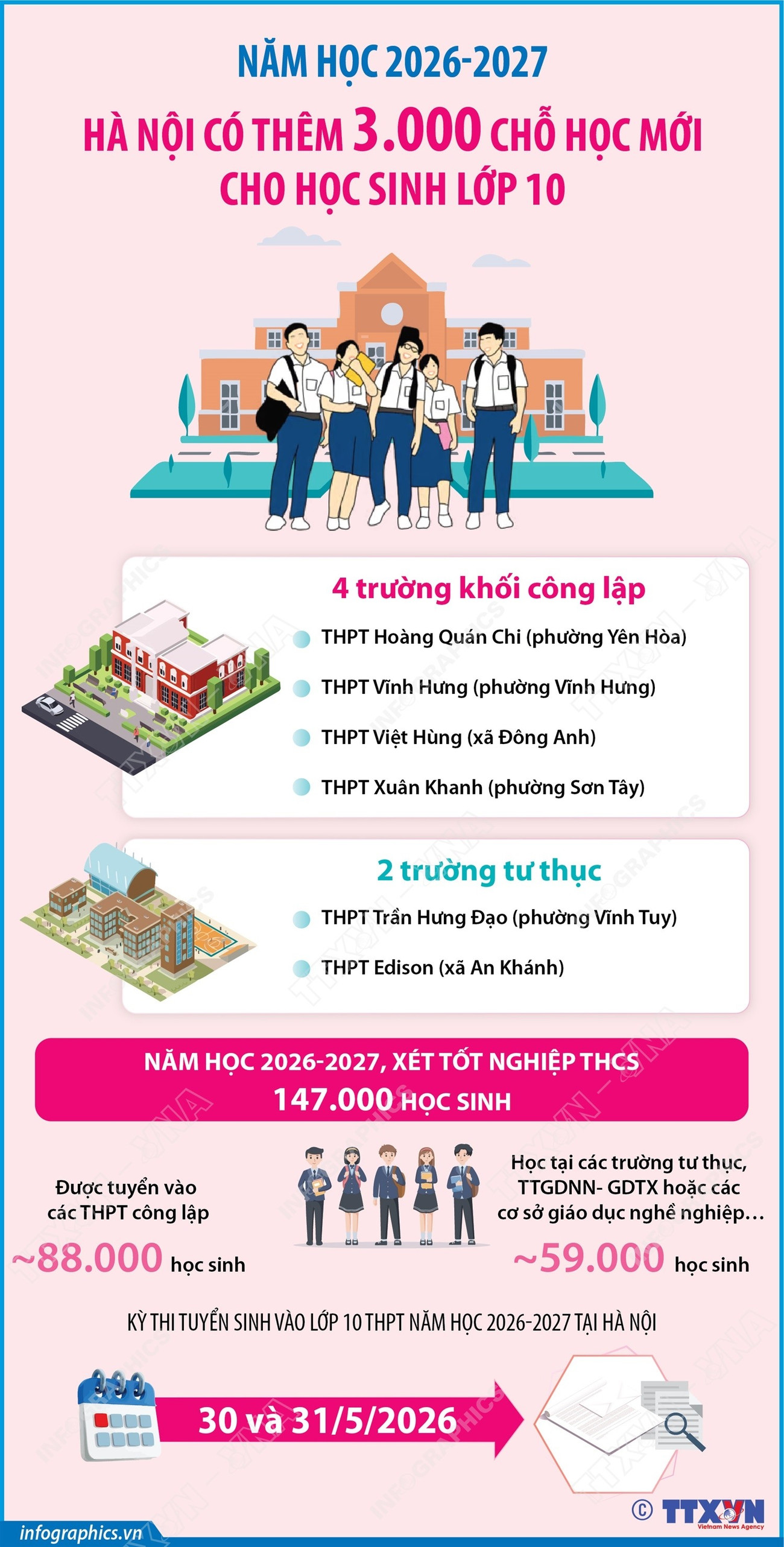 info-nam-hoc-2026-2027-ha-noi-co-them-3000-cho-hoc-moi-cho-hoc-sinh-lop-10-1.jpg