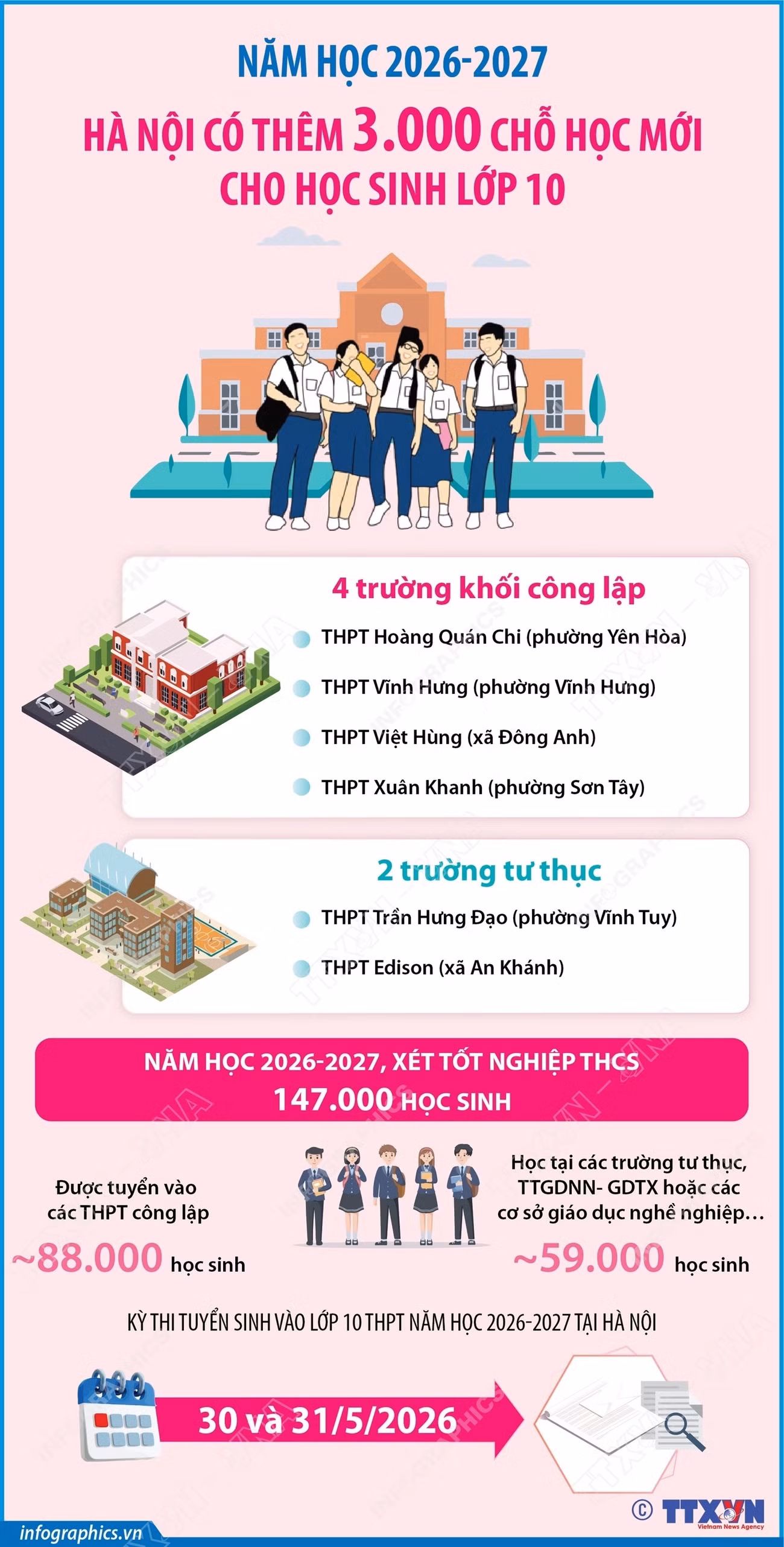 info-nam-hoc-2026-2027-ha-noi-co-them-3000-cho-hoc-moi-cho-hoc-sinh-lop-10-1.jpg
