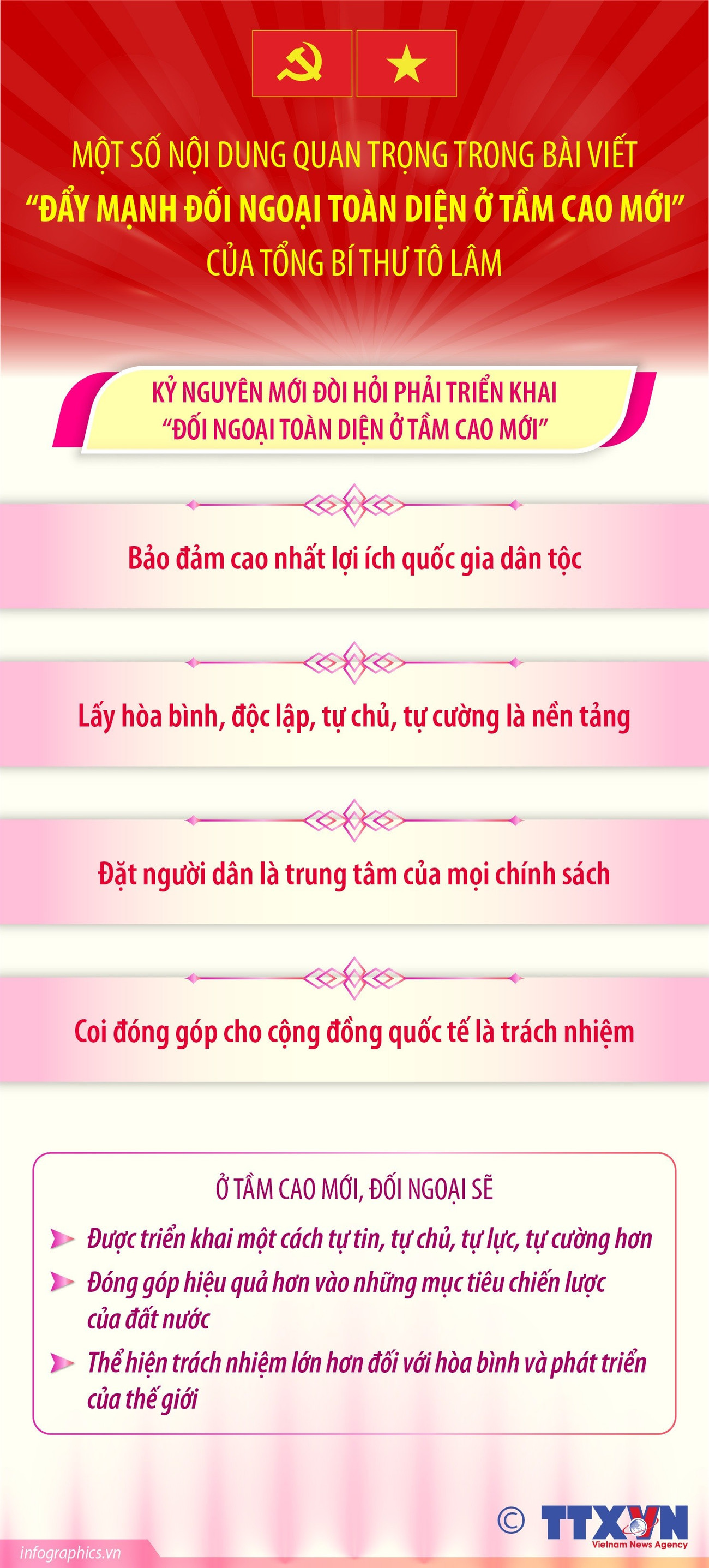 infographics-bai-viet-cua-tong-bi-thu-ve-doi-ngoai-1.jpg