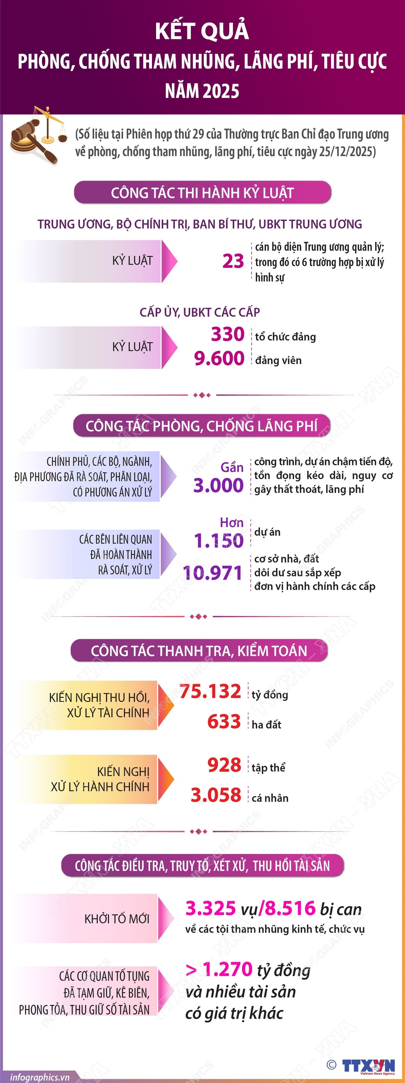 infographics-ket-qua-phong-chong-tham-nhung-lang-phi-tieu-cuc-1.jpg