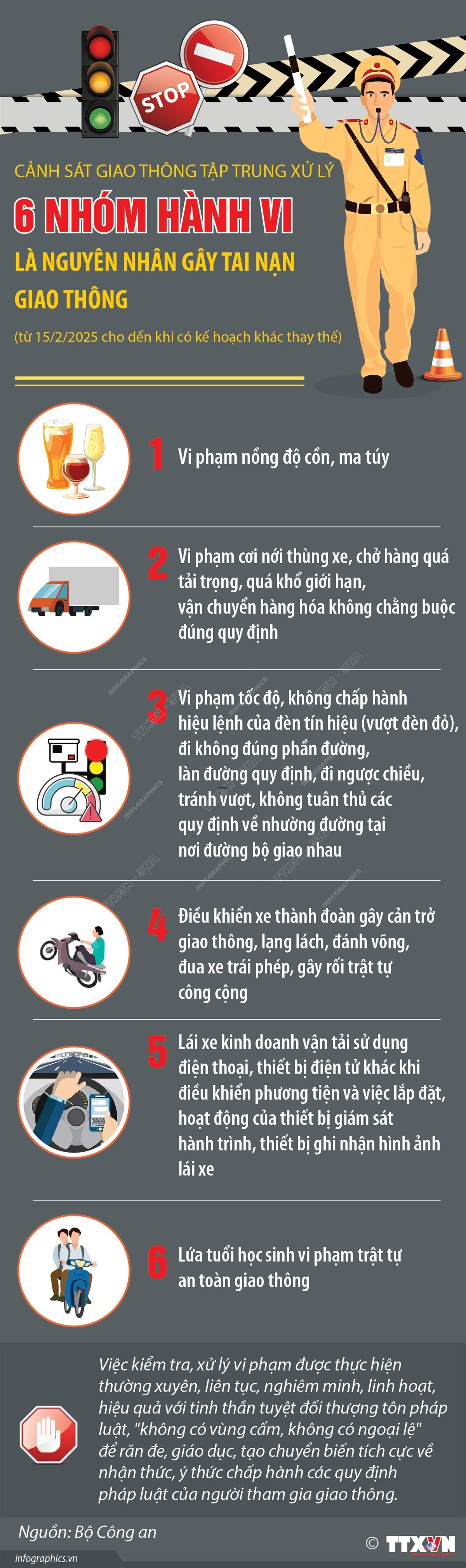 infographics-6-nhom-hanh-vi-gay-tai-nan-1.jpg