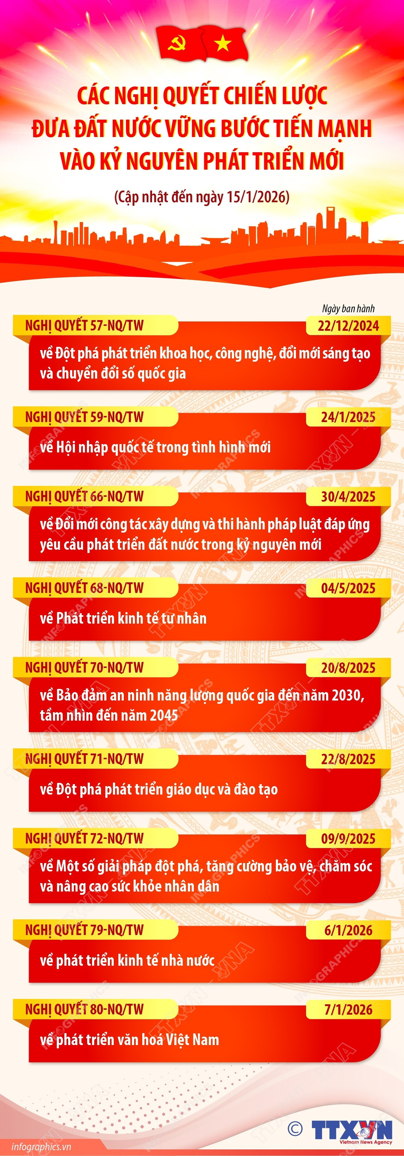 infographics-nghi-quyet-chien-luoc-dua-dat-nuoc-vung-buoc-tien-manh-vao-ky-nguyen-phat-trien-moi-1.jpg