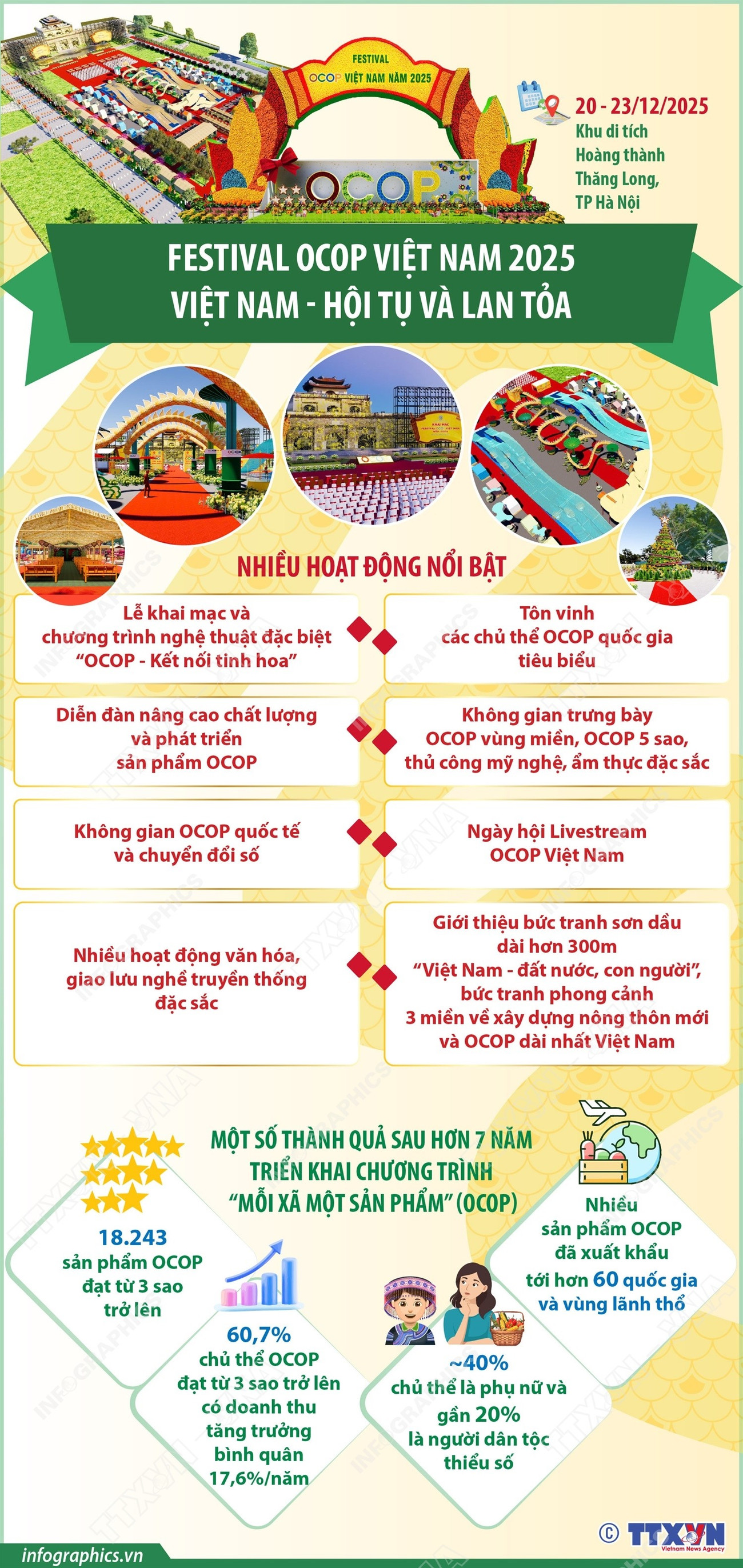 info-festival-ocop-viet-nam-2025-viet-nam-1.jpg