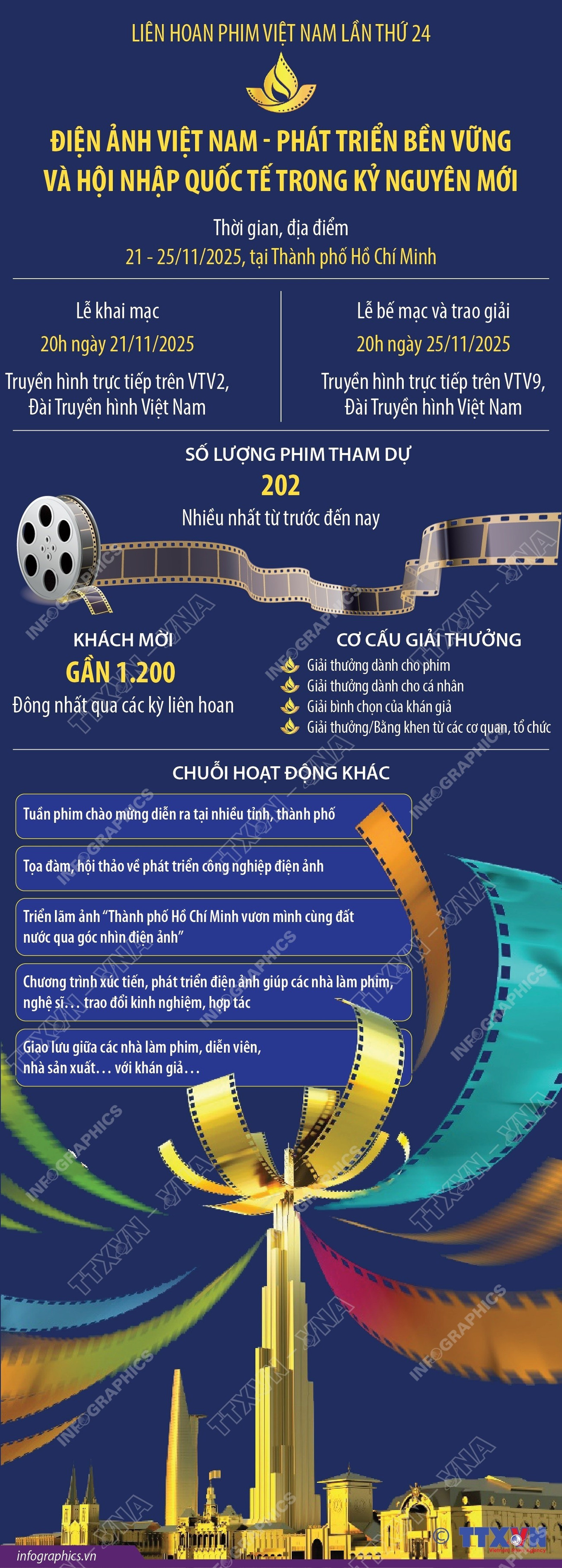 infographics-vietnamese-film-festival-thursday-24-january.jpg