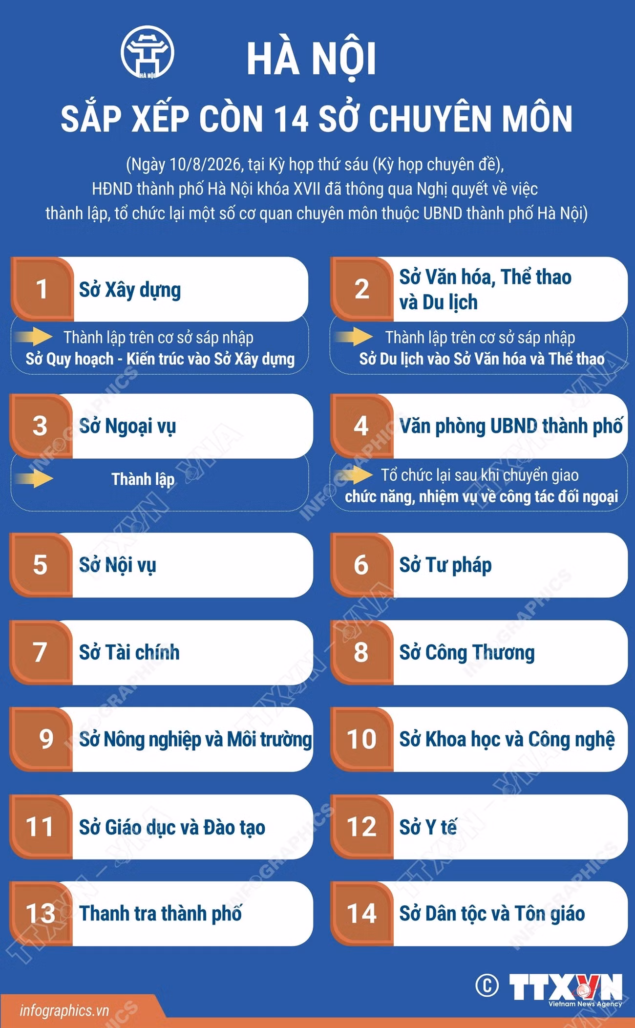 info-ha-noi-sap-xep-con-14-so-chuyen-mon-1.png