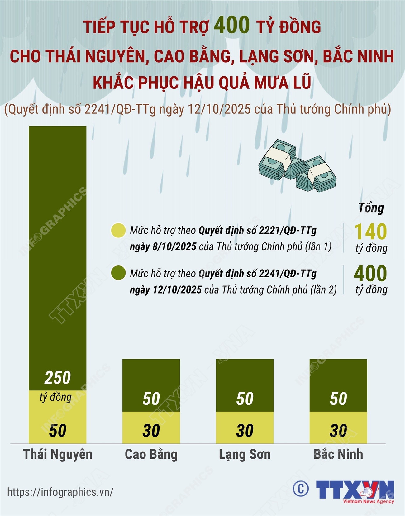 infographics-hau-qua-mua-lu-1.jpg
