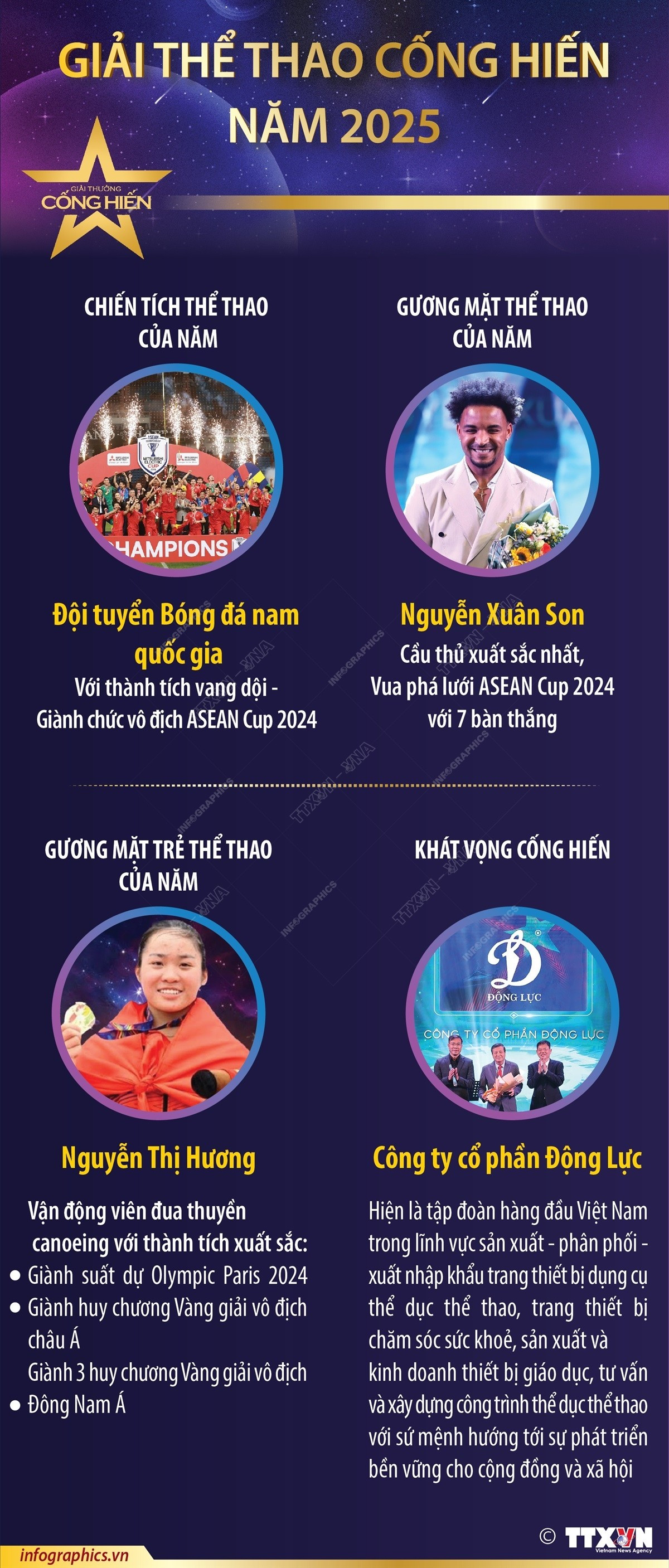 infographics-giai-the-thao-cong-hien.jpg