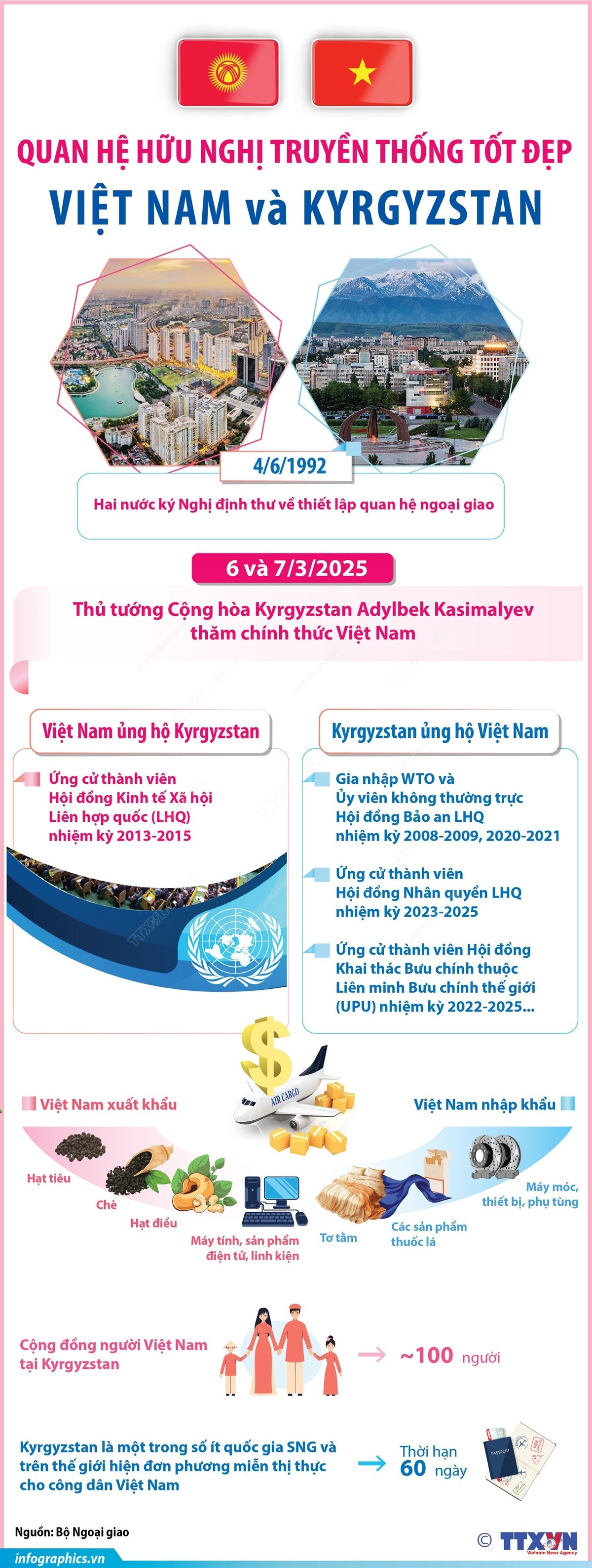 infographics-vietnam-kyrgyzstan-1.jpg