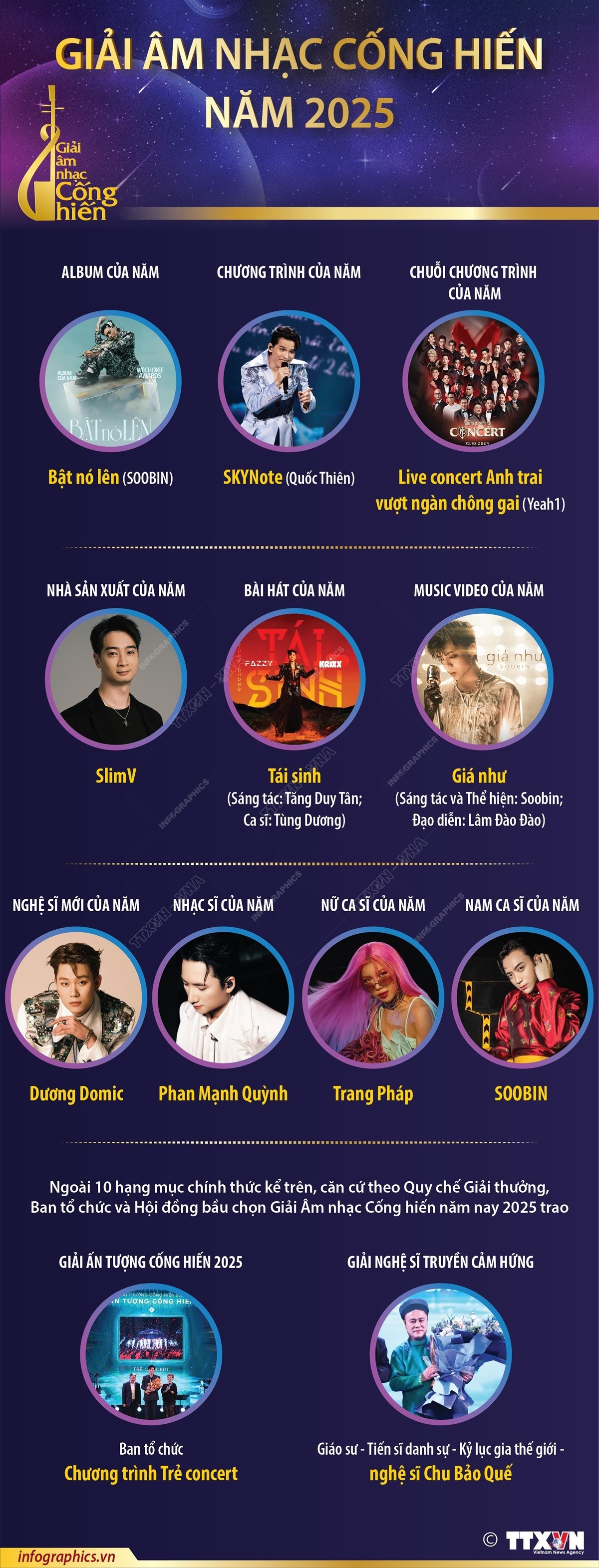 infographics-giai-am-nhac-cong-hien-1.jpg