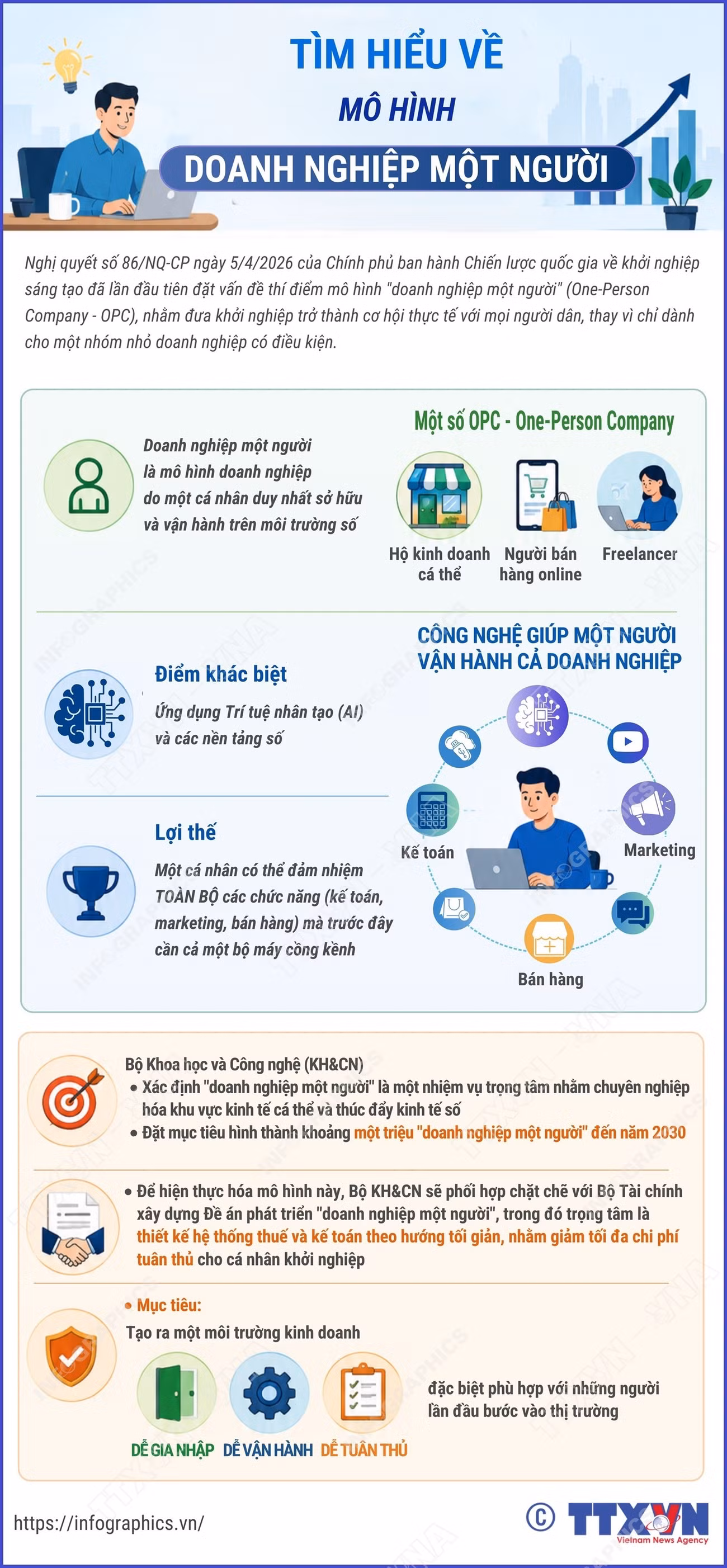 info-tim-hieu-ve-mo-hinh-doanh-nghiep-mot-nguoi-1.jpg