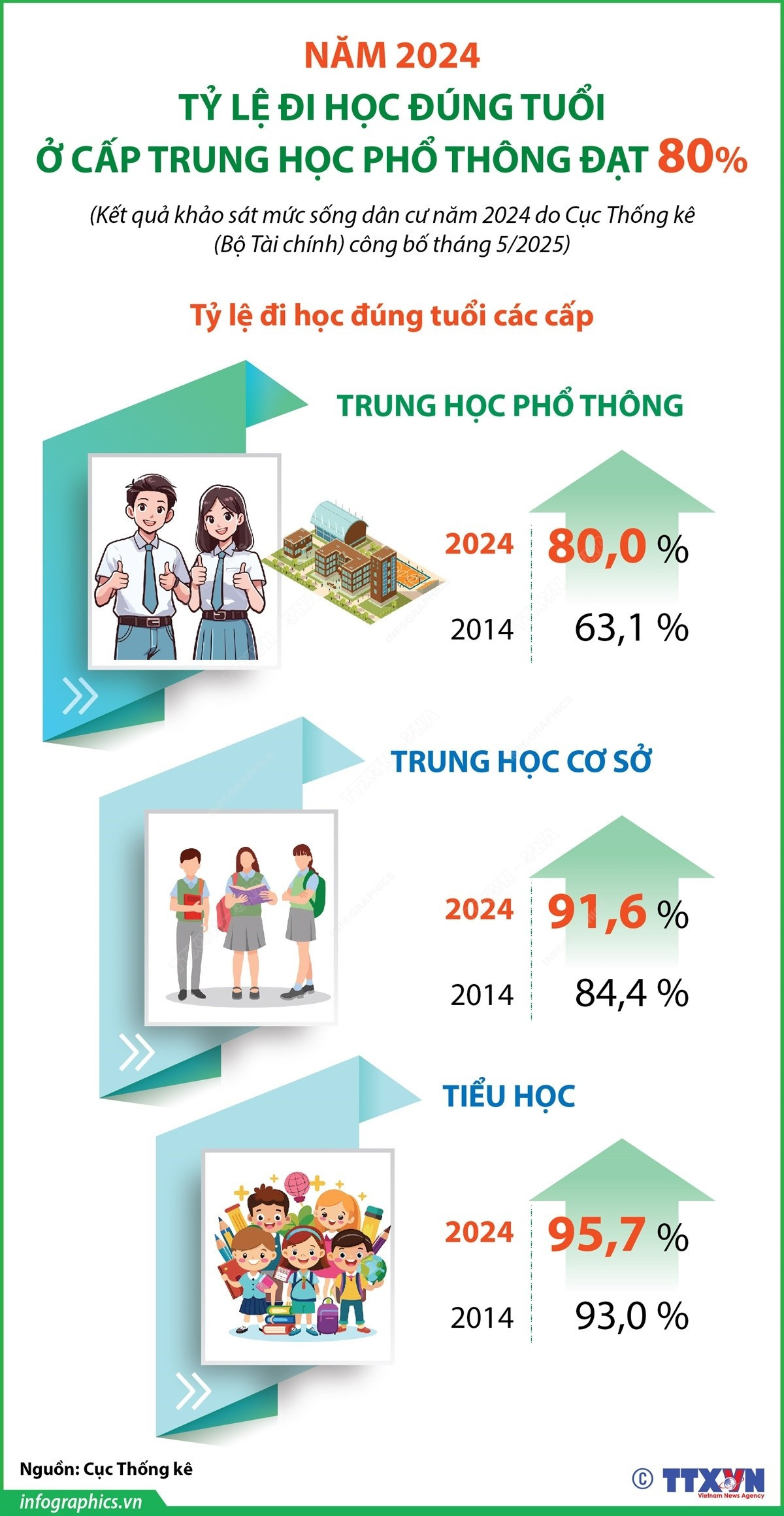 infographics-di-hoc-dung-tuoi.jpg