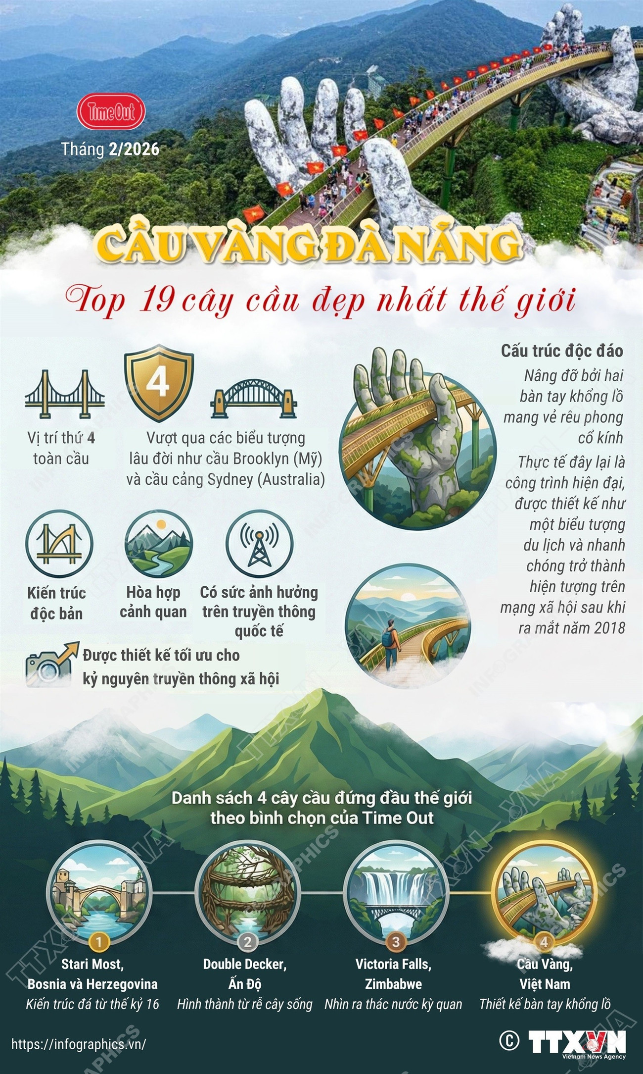 infographics-cau-vang-da-nang-vao-danh-list-19-most-beautiful-bridges-in-the-world.jpg