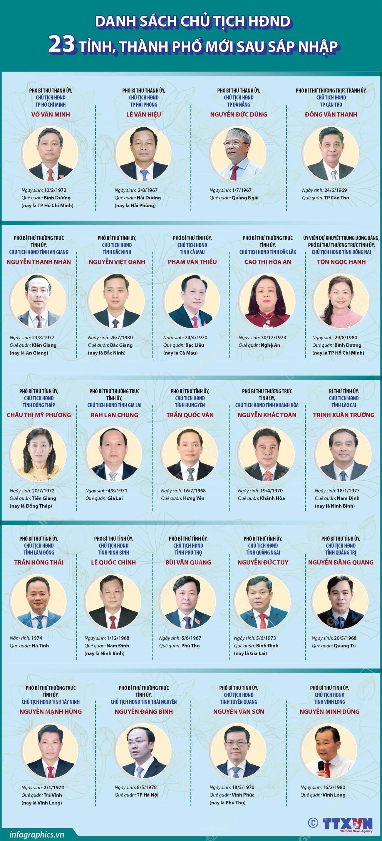infographics-chu-tich-hoi-dong-nhan-dan-23-tinh.jpg