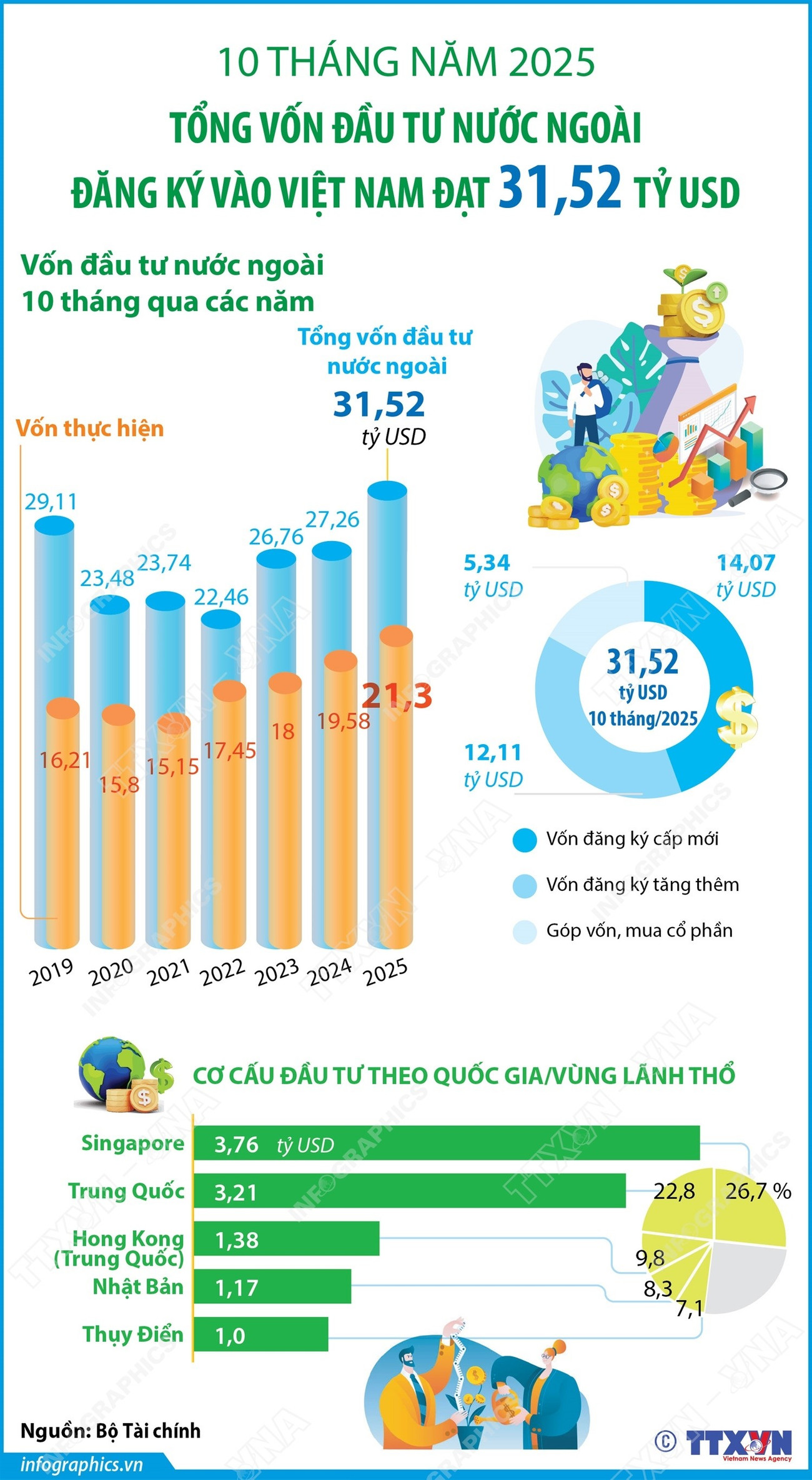 infographics-10-thang-nam-2025-tong-von-fdi.jpg