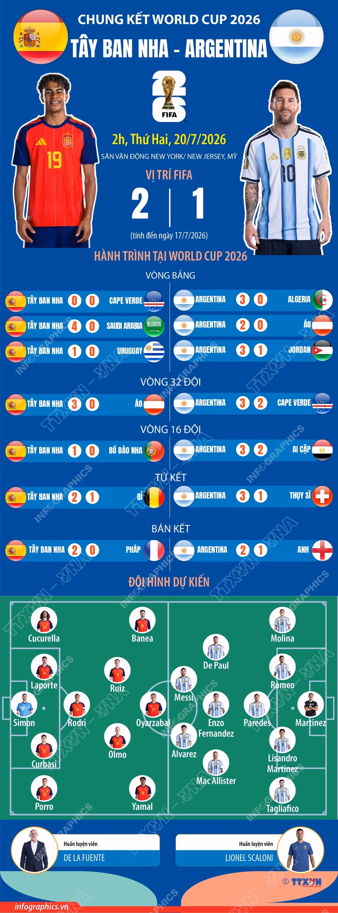 info-tran-chung-ket-world-cup-2026-tay-ban-nha-argentina.jpg