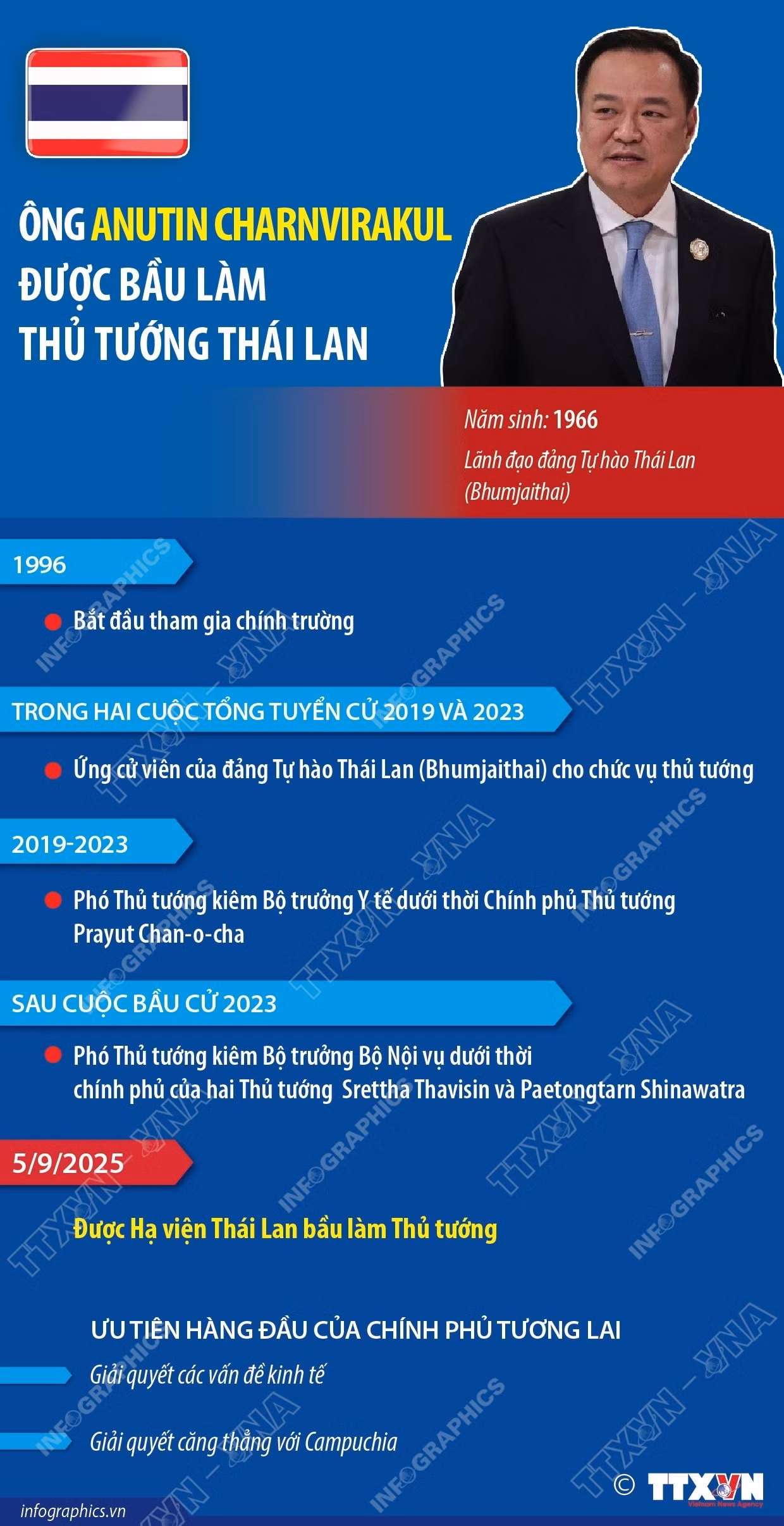 infographics-thu-tuong-thai-lan-1.jpg