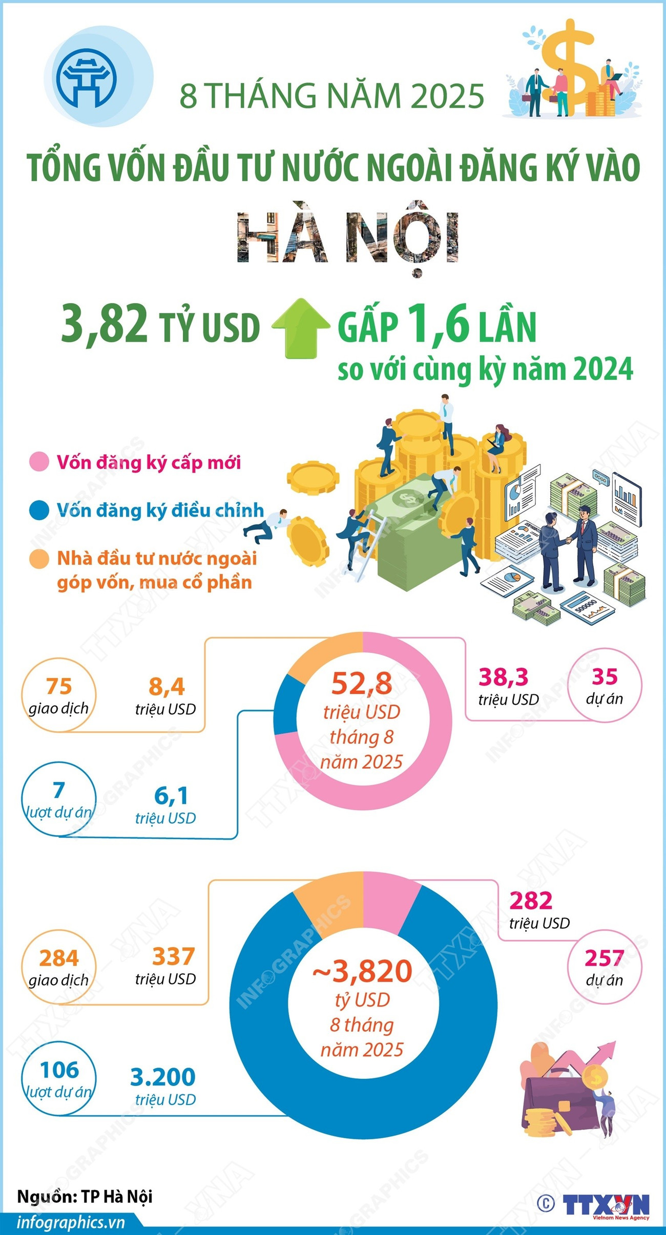 infographics-fdi-ha-noi-1.jpg