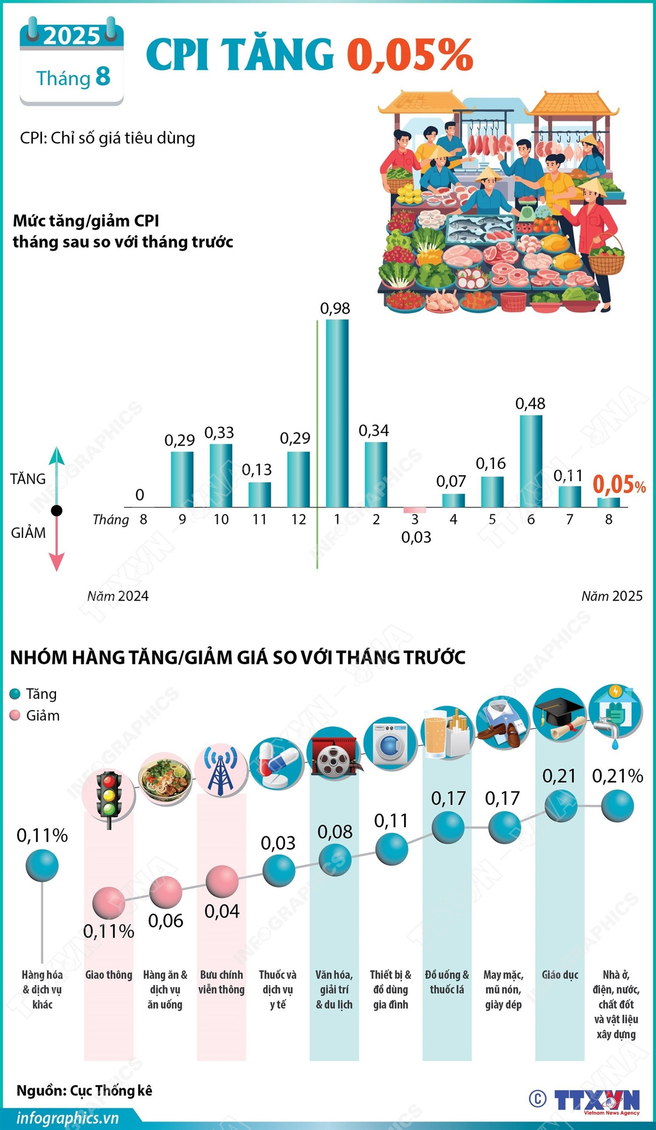 infographics-cpi.jpg
