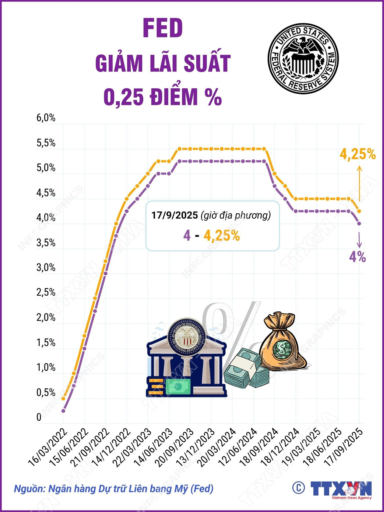 infographics-fed-ha-lai-suat-1.jpg