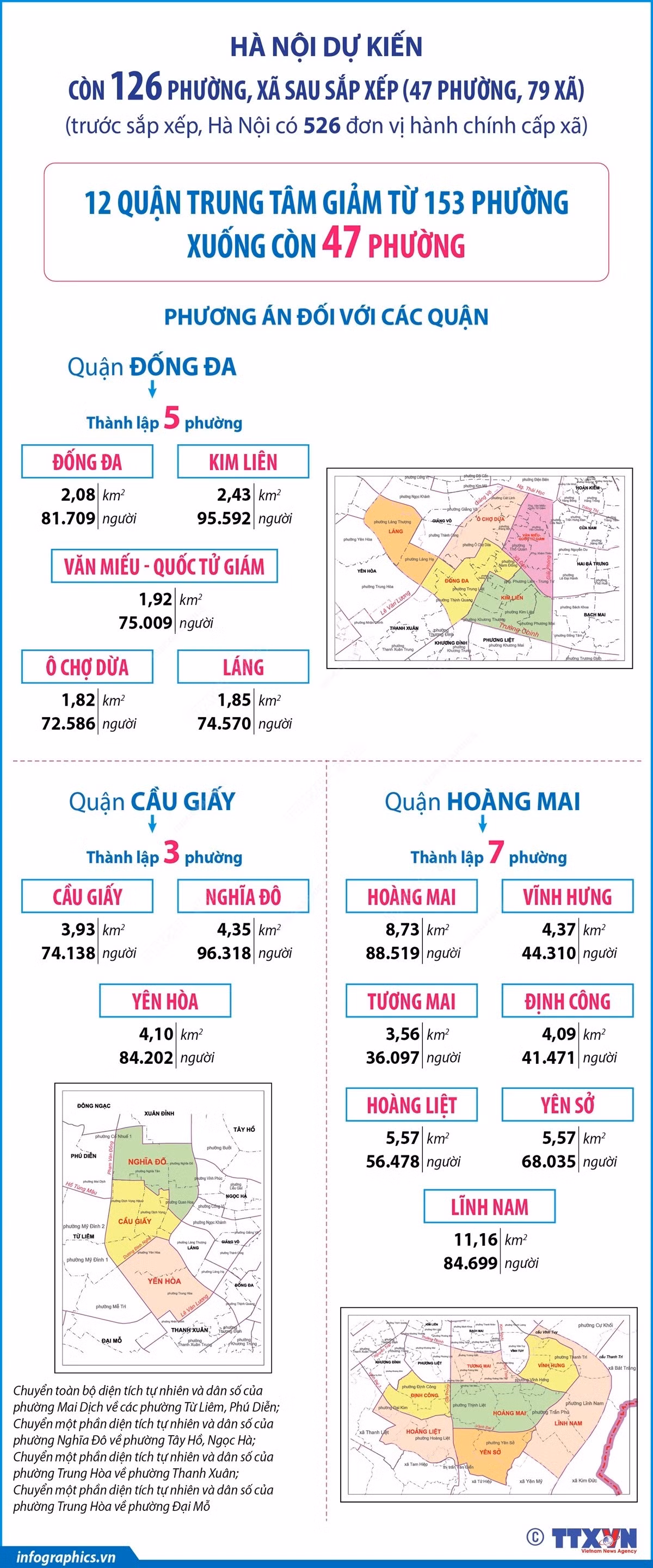 infographics-sap-xep-don-vi-hanh-chinh-ha-noi-2.jpg