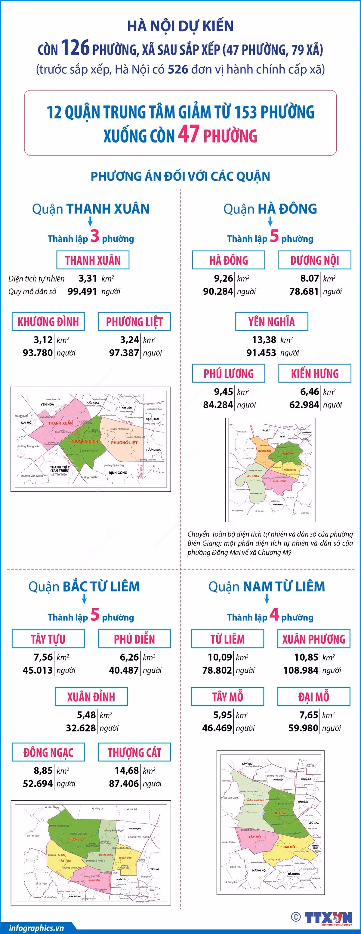 infographics-sap-xep-don-vi-hanh-chinh-ha-noi-3.jpg