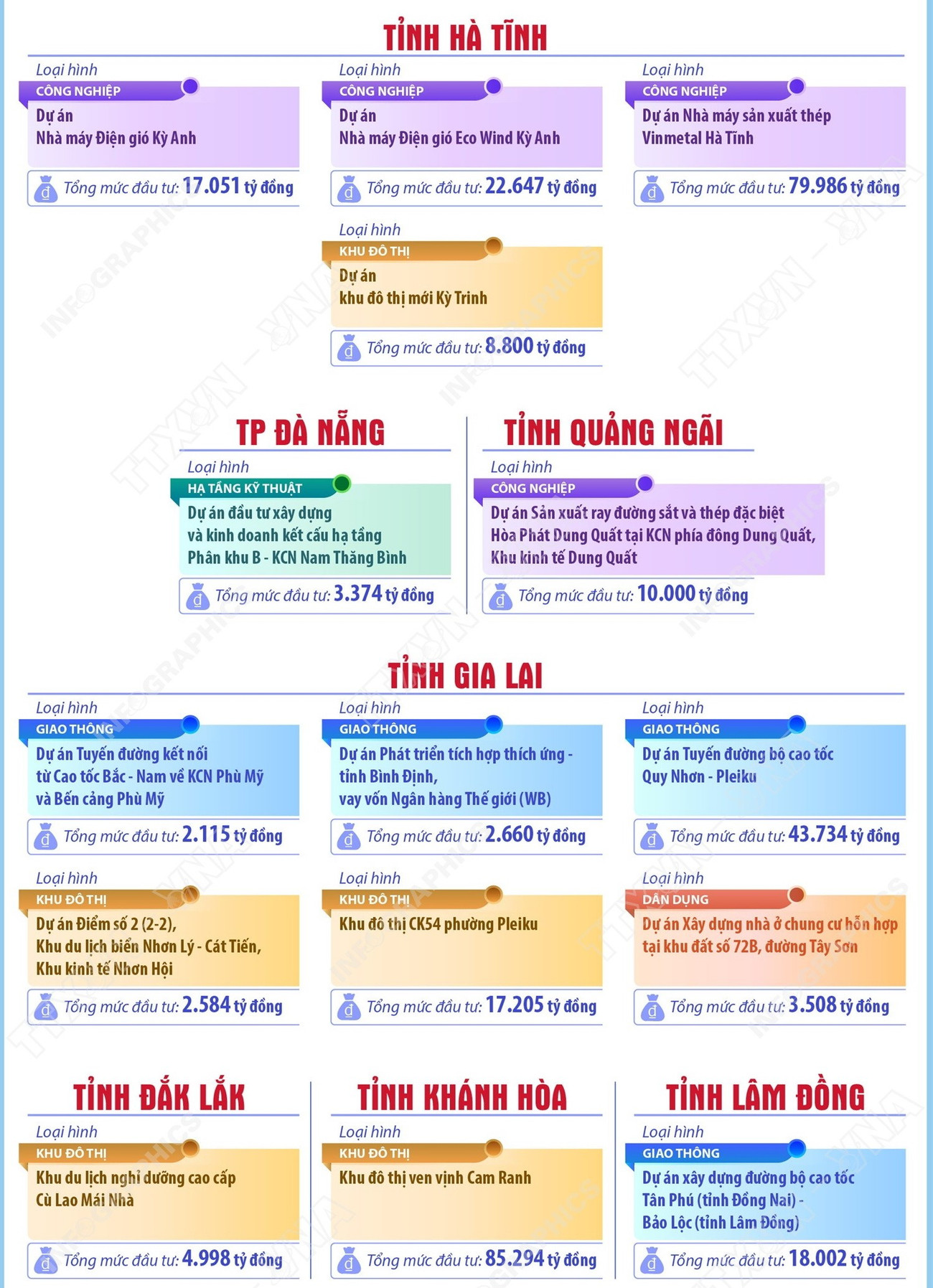 infographics-cac-dia-phuong-khanh-thanh-thong-xe-ky-thuat-nhieu-cong-trinh-du-an-4.jpg