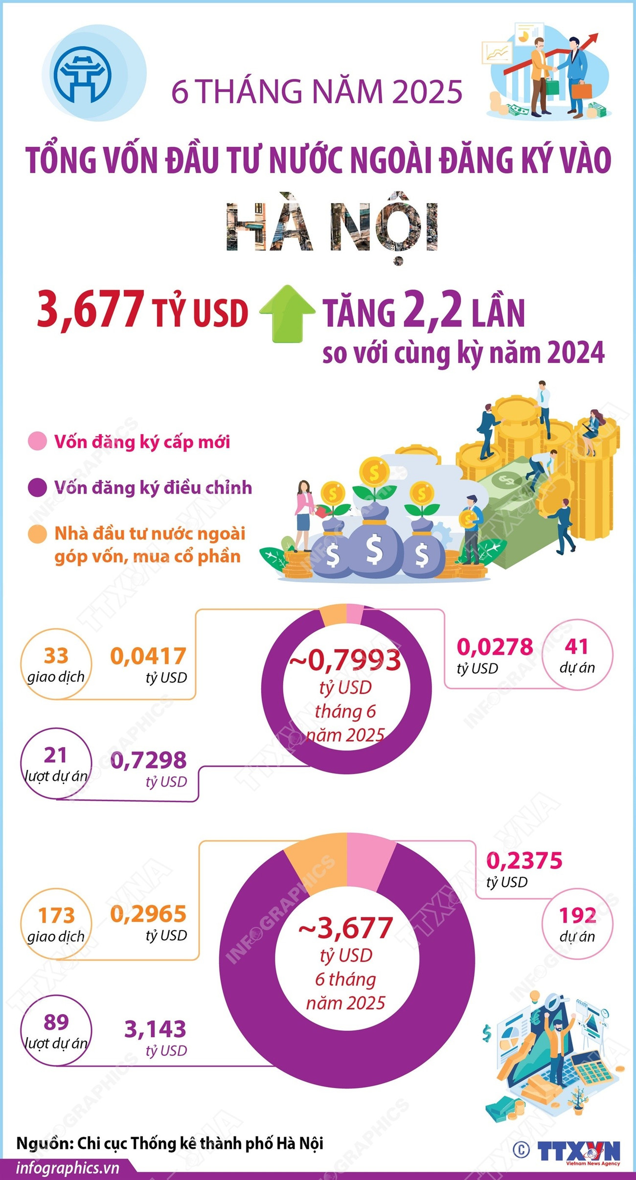 infographics-ha-noi-fdi-1.jpg