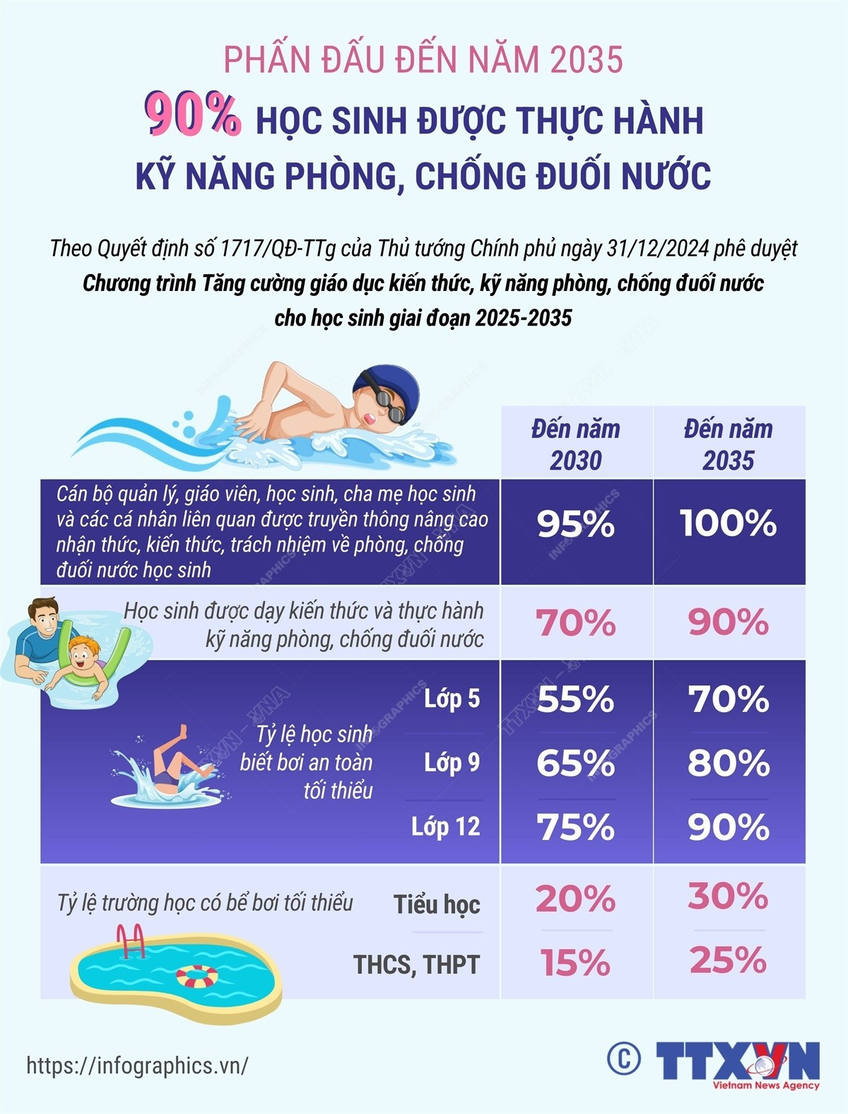 infographics-chong-duoi-nuoc-1.jpg