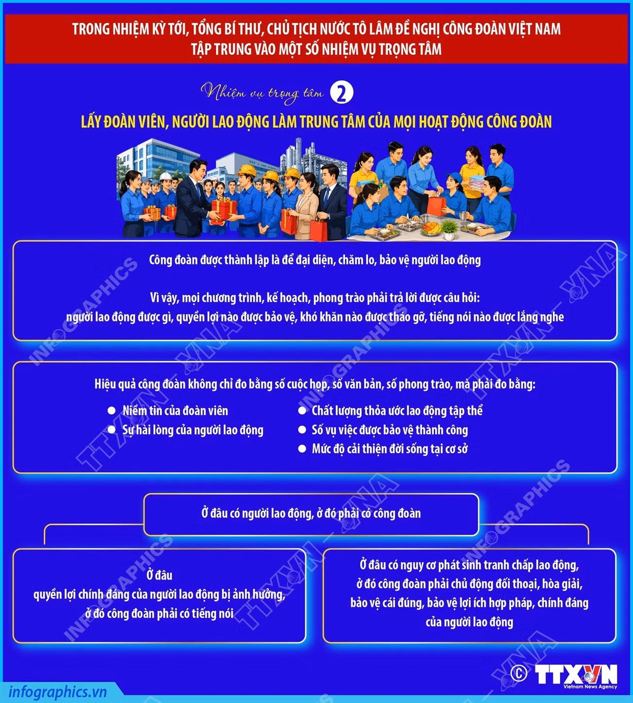 info-tong-bi-thu-chu-tich-nuoc-to-lam-de-nghi-cong-doan-viet-nam-tap-trung-vao-6-nhiem-vu-trong-tam-trong-nhiem-ky-toi-phan-2.jpg
