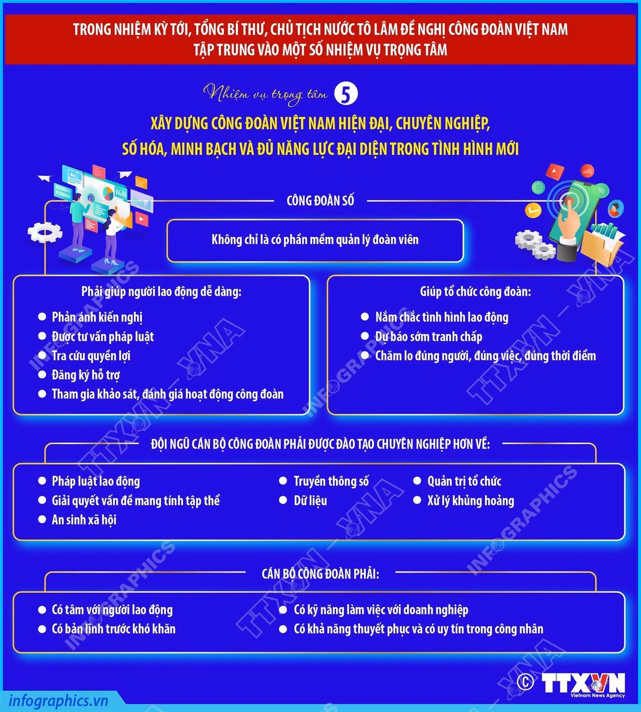 info-tong-bi-thu-chu-tich-nuoc-to-lam-de-nghi-cong-doan-viet-nam-tap-trung-vao-6-nhiem-vu-trong-tam-trong-nhiem-ky-toi-phan-5.jpg