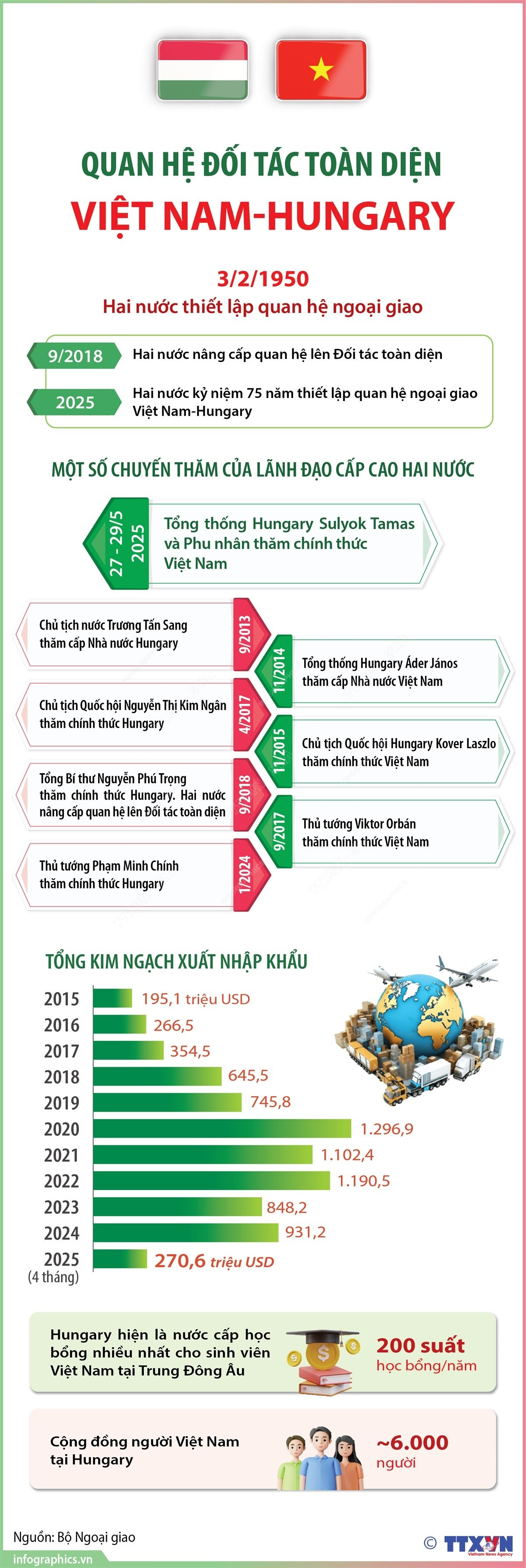 infographics-viet-nam-hungary-1.jpg