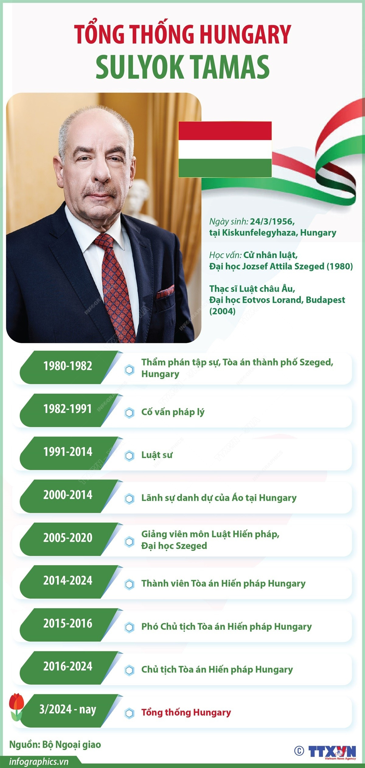 infographics-tong-thong-hungary-1.jpg