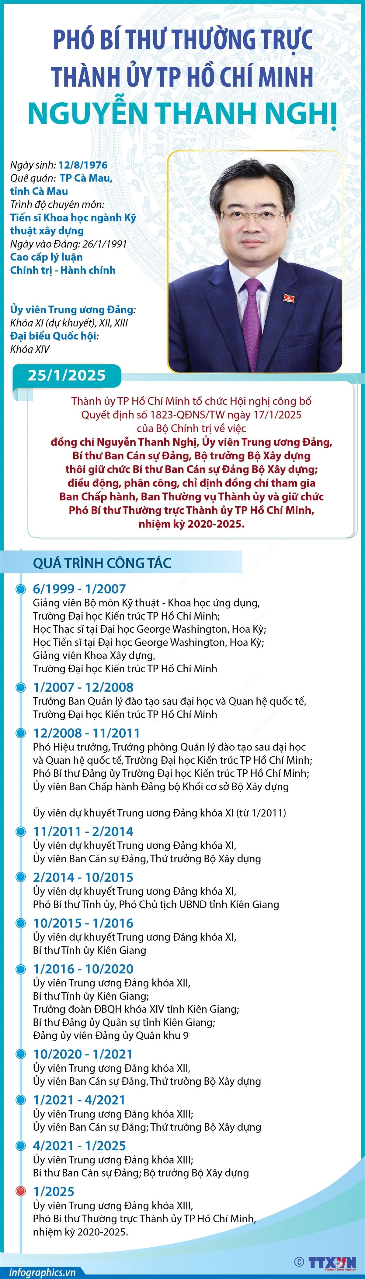 infographics-ong-nguyen-thanh-nghi-1-edit-1.jpg