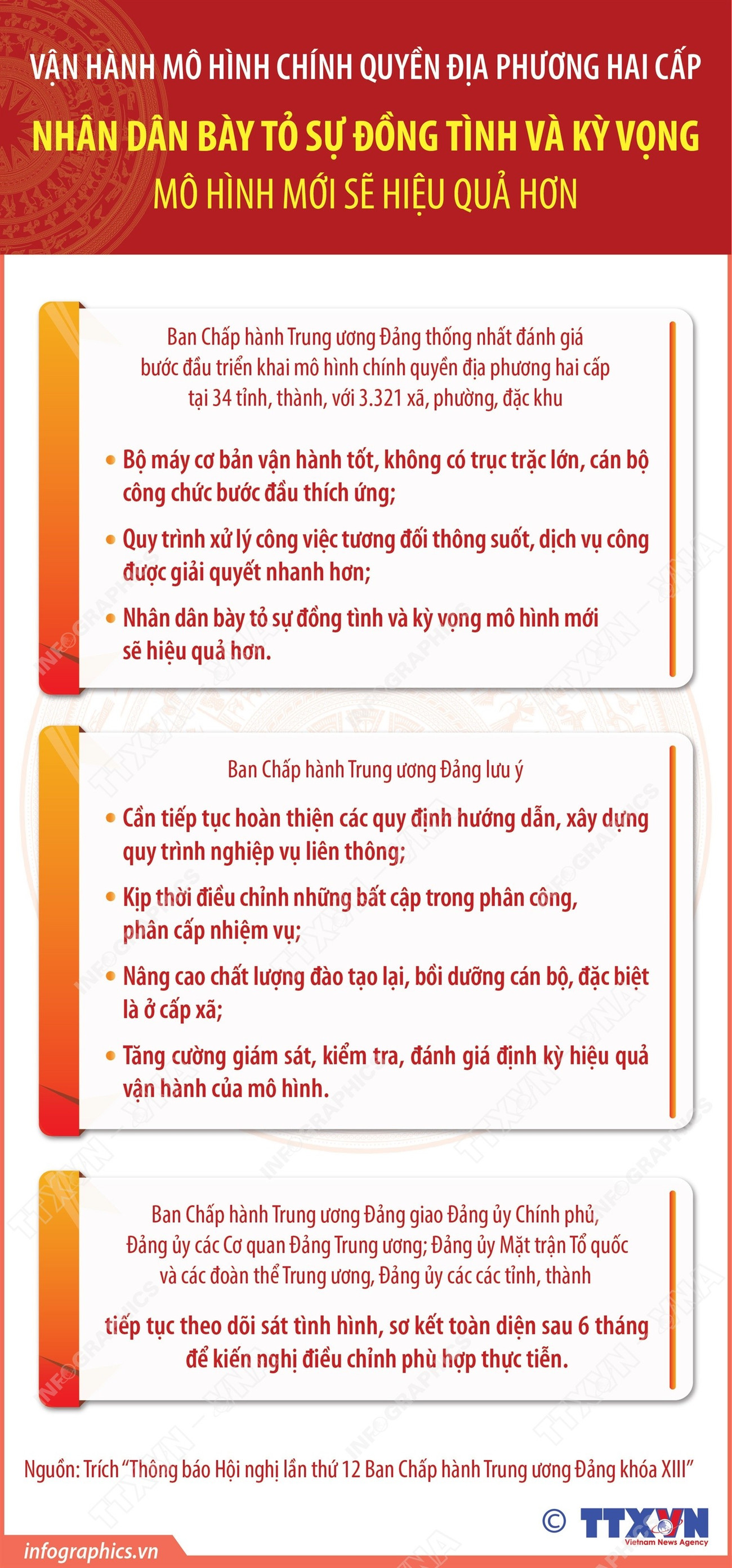 infographics-chinh-quyen-dia-phuong-2-cap.jpg