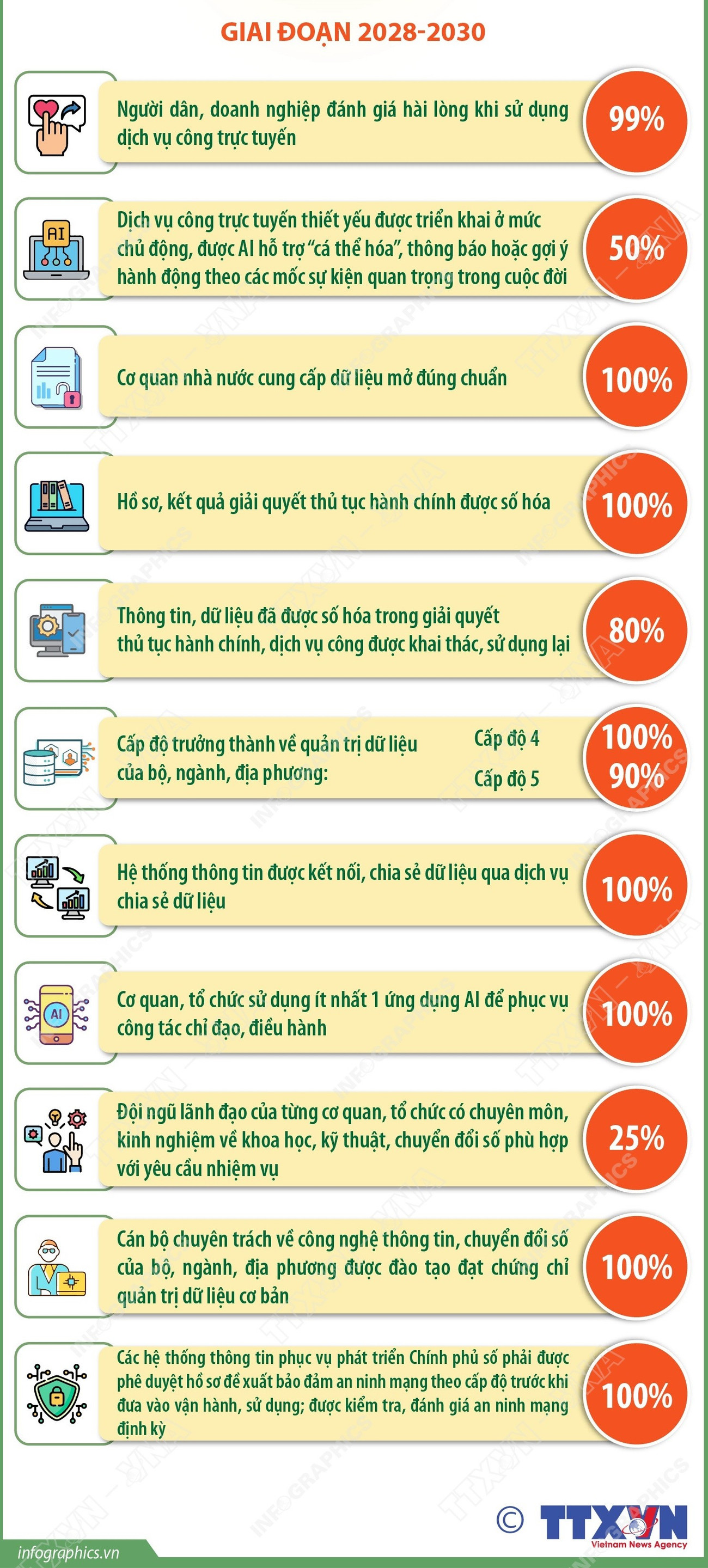 infographics-chinh-phu-so-2.jpg
