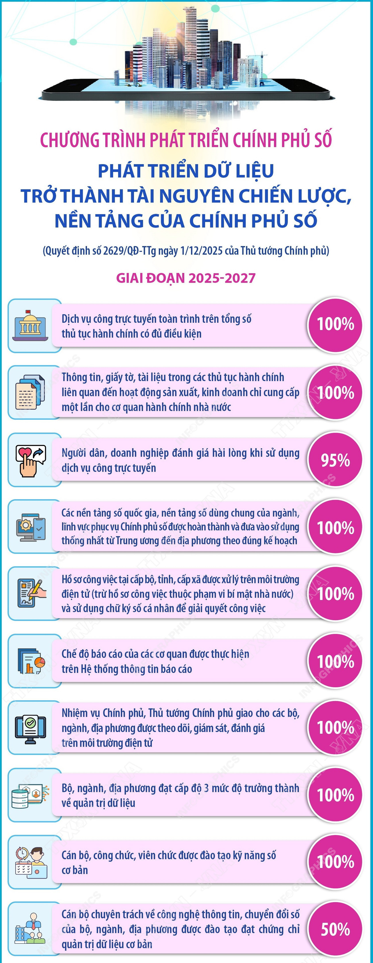 infographics-chinh-phu-so-1.jpg