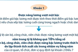 Chính sách trọng dụng người có phẩm chất, năng lực nổi trội từ 1/1/2025 