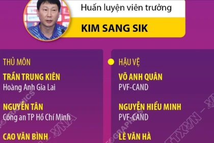 Danh sách đội tuyển U22, Việt Nam chuẩn bị tham dự SEA Games 33 